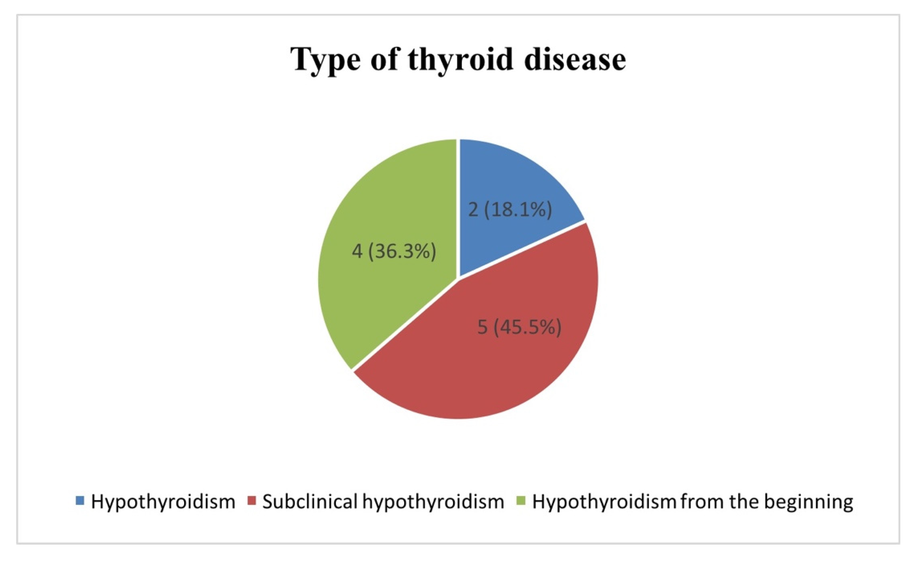 Diagnostics 10 00142 g002