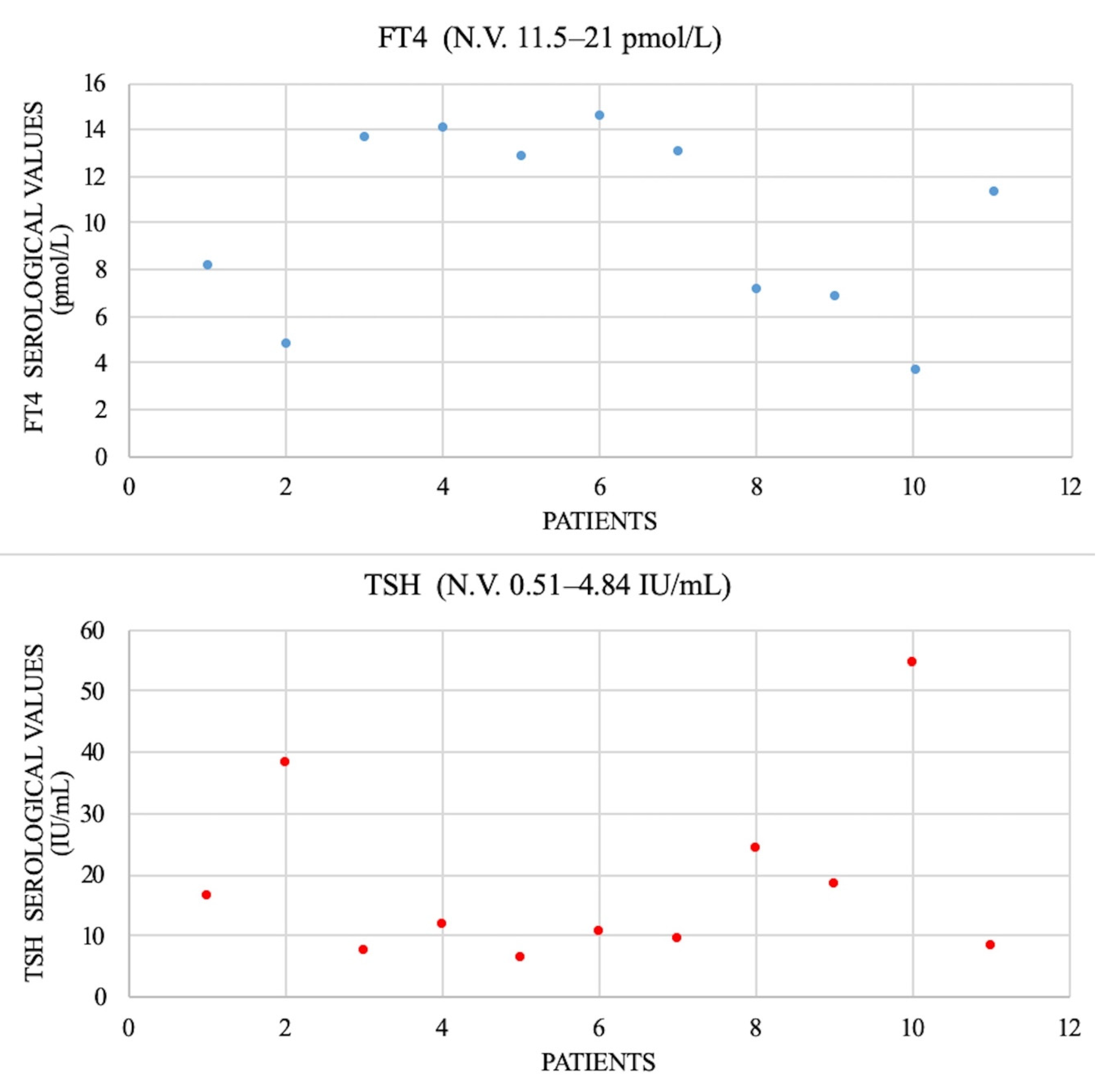 Diagnostics 10 00142 g003