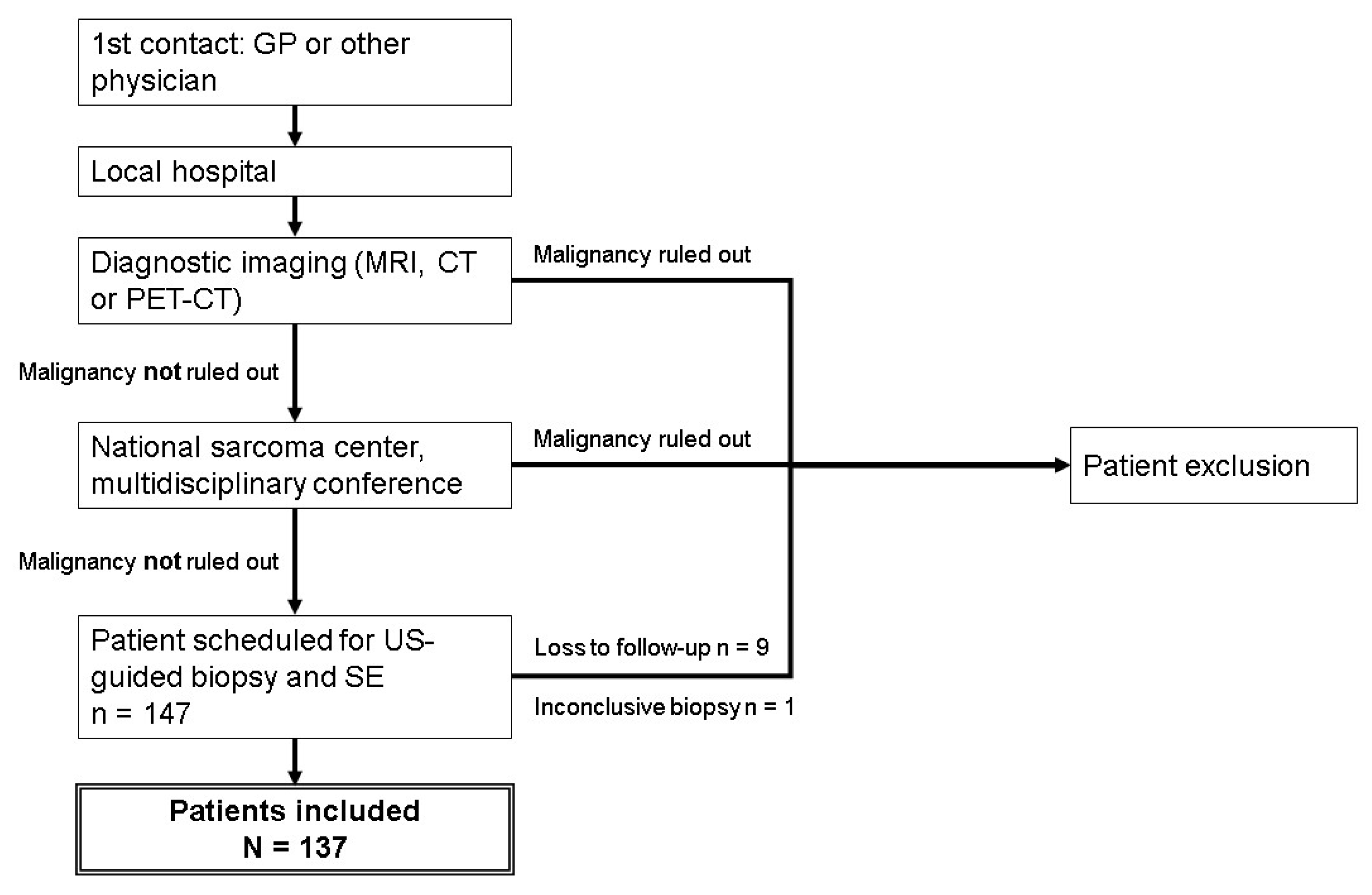 Diagnostics 10 00148 g001