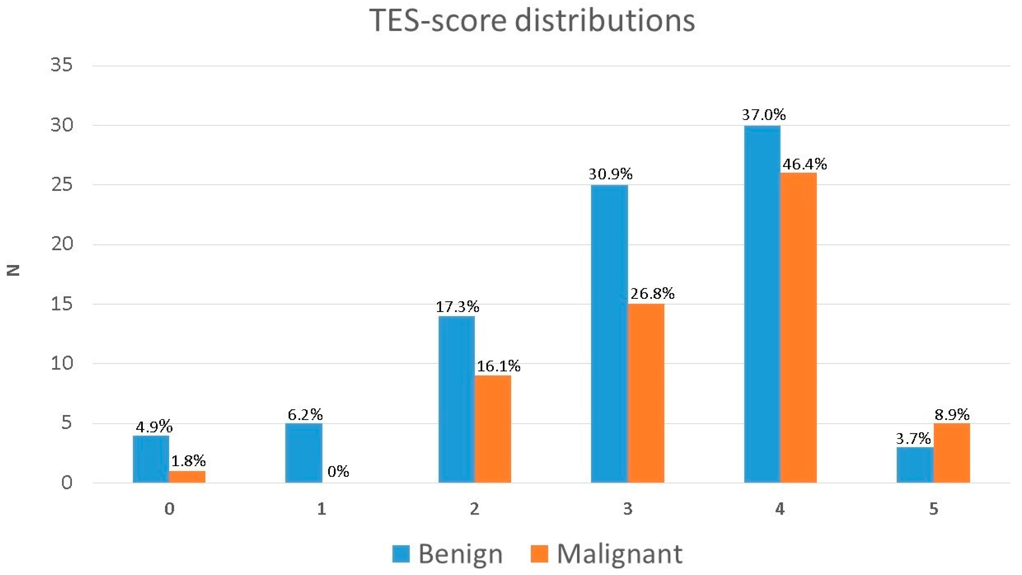 Diagnostics 10 00148 g005