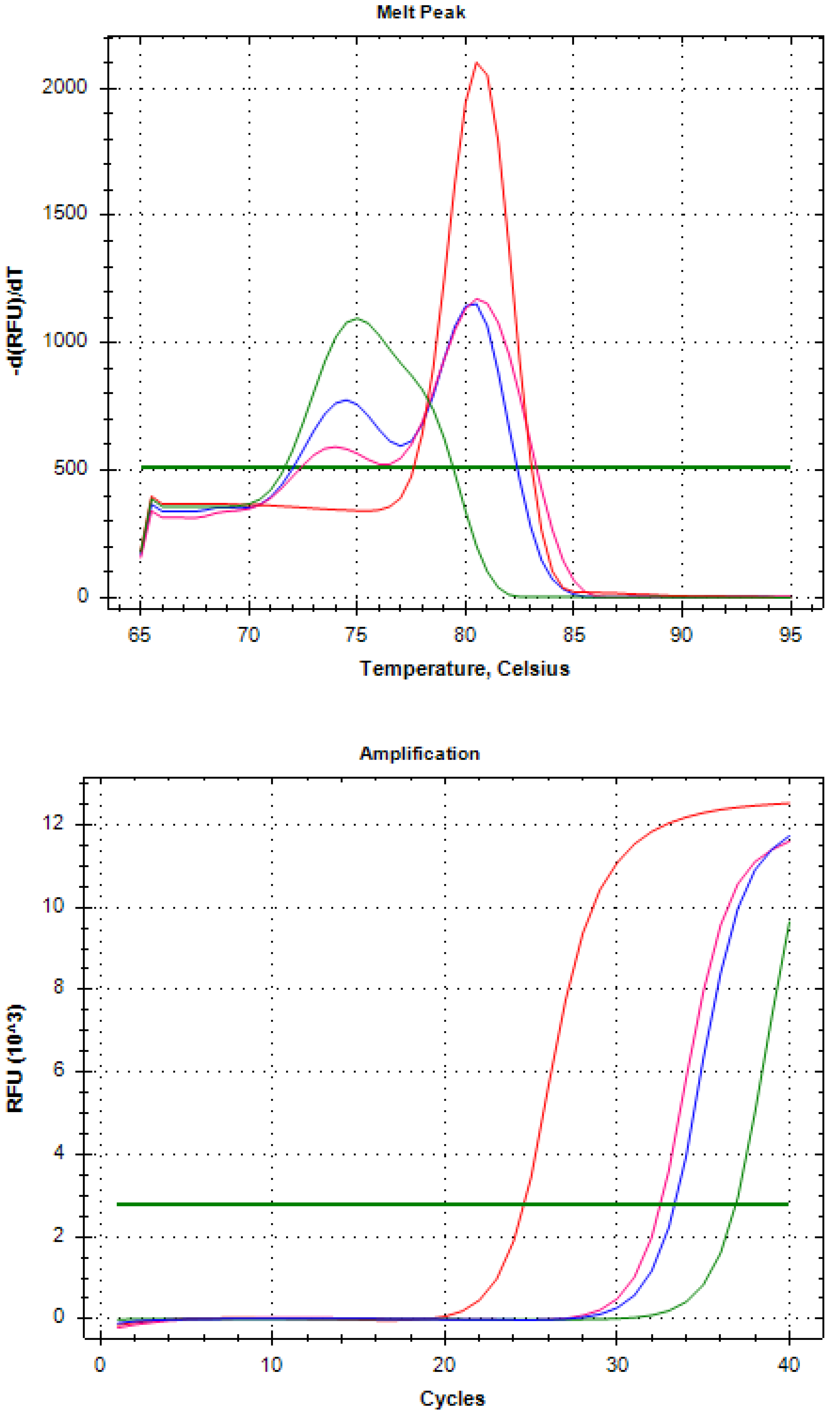 Diagnostics 10 00151 g003
