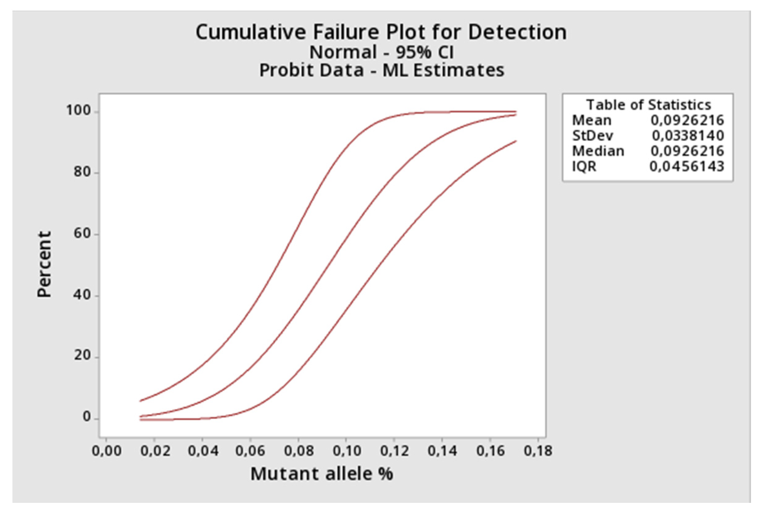 Diagnostics 10 00153 g003