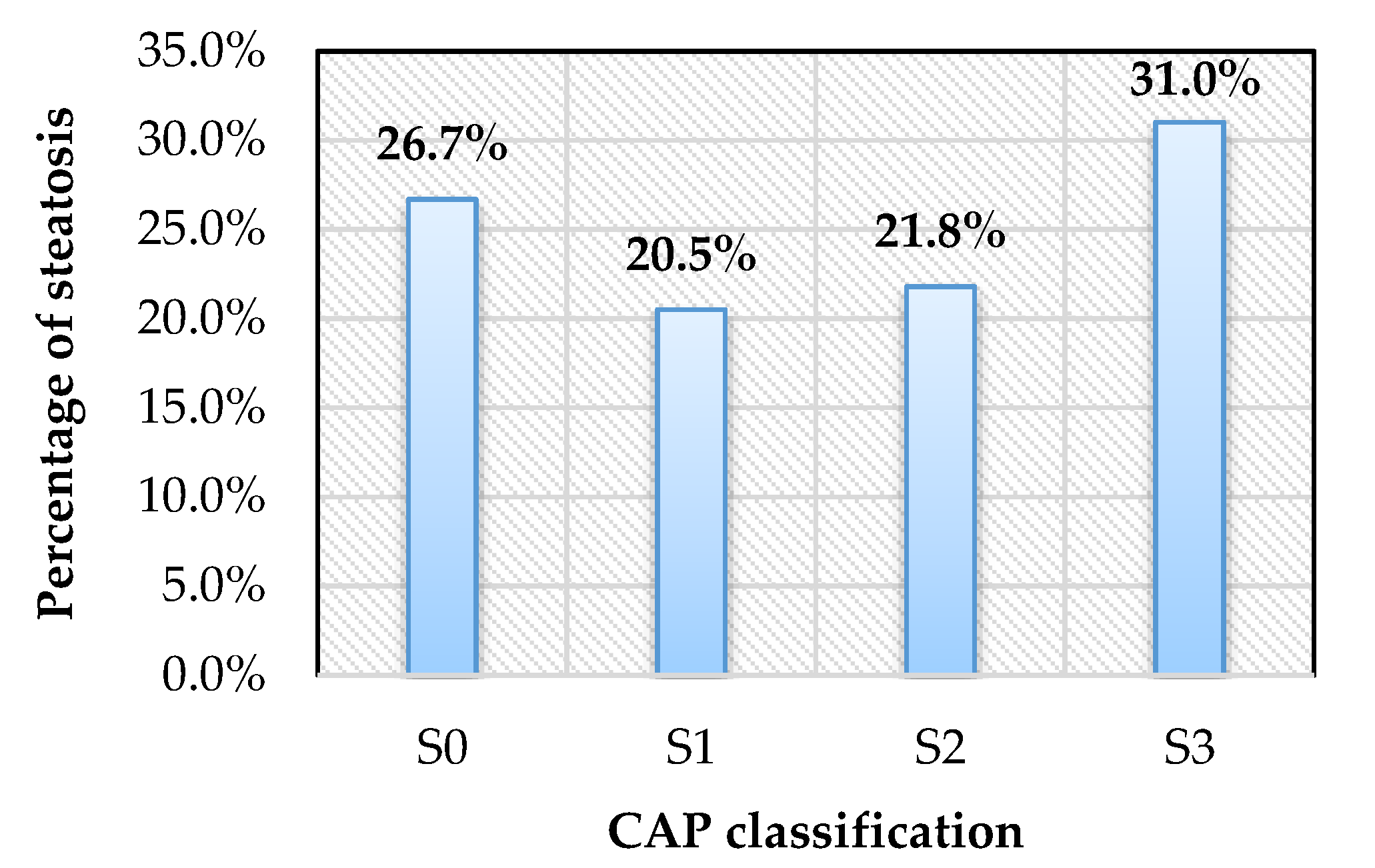 Fibroscan score