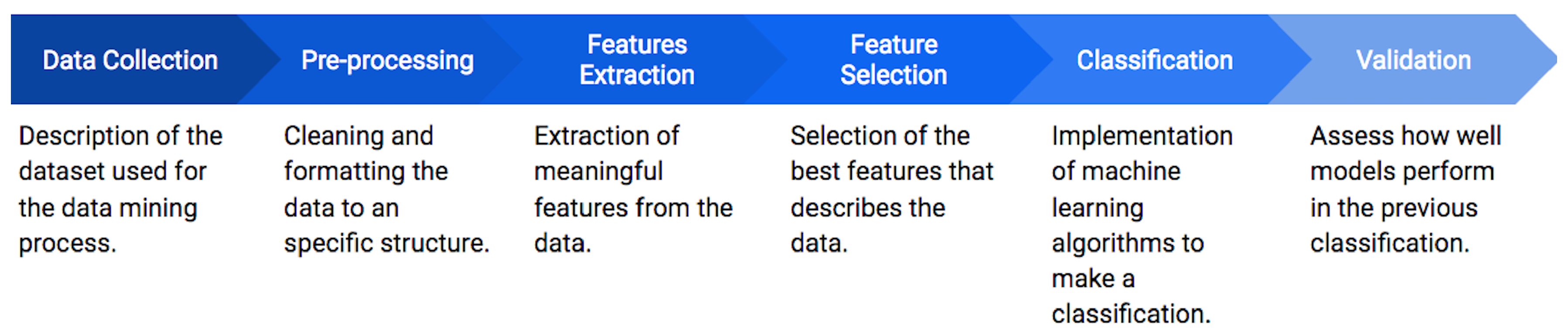 Diagnostics 10 00162 g001