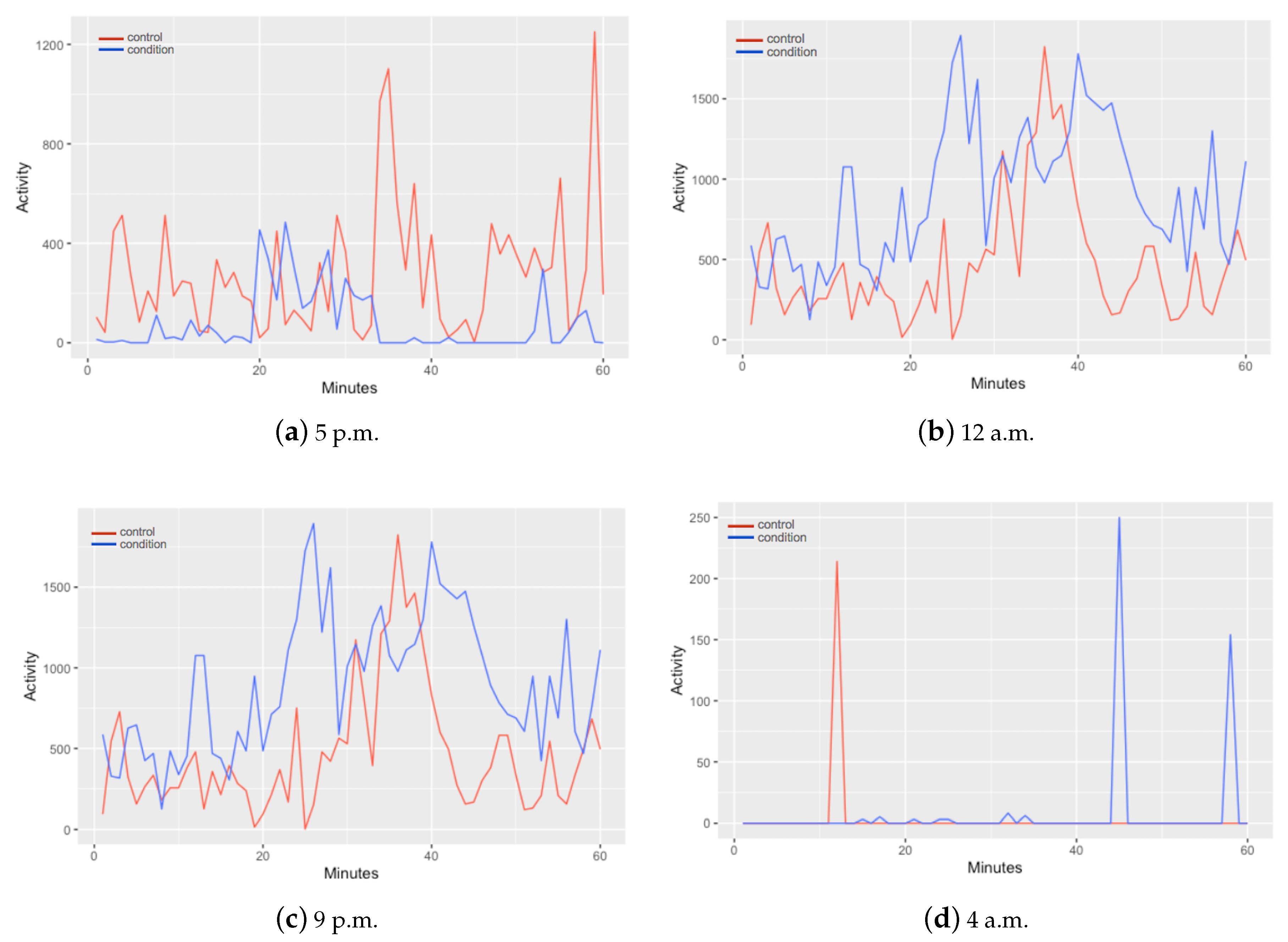 Diagnostics 10 00162 g002