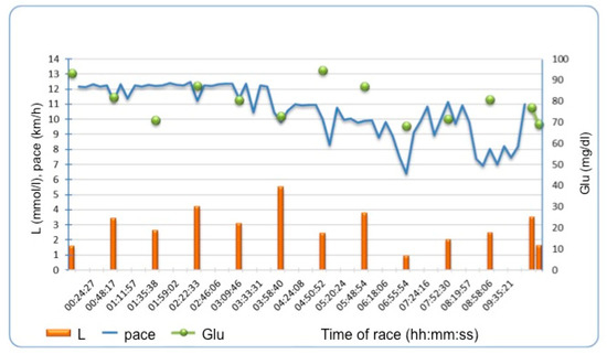 Diagnostics 10 00167 g002 550