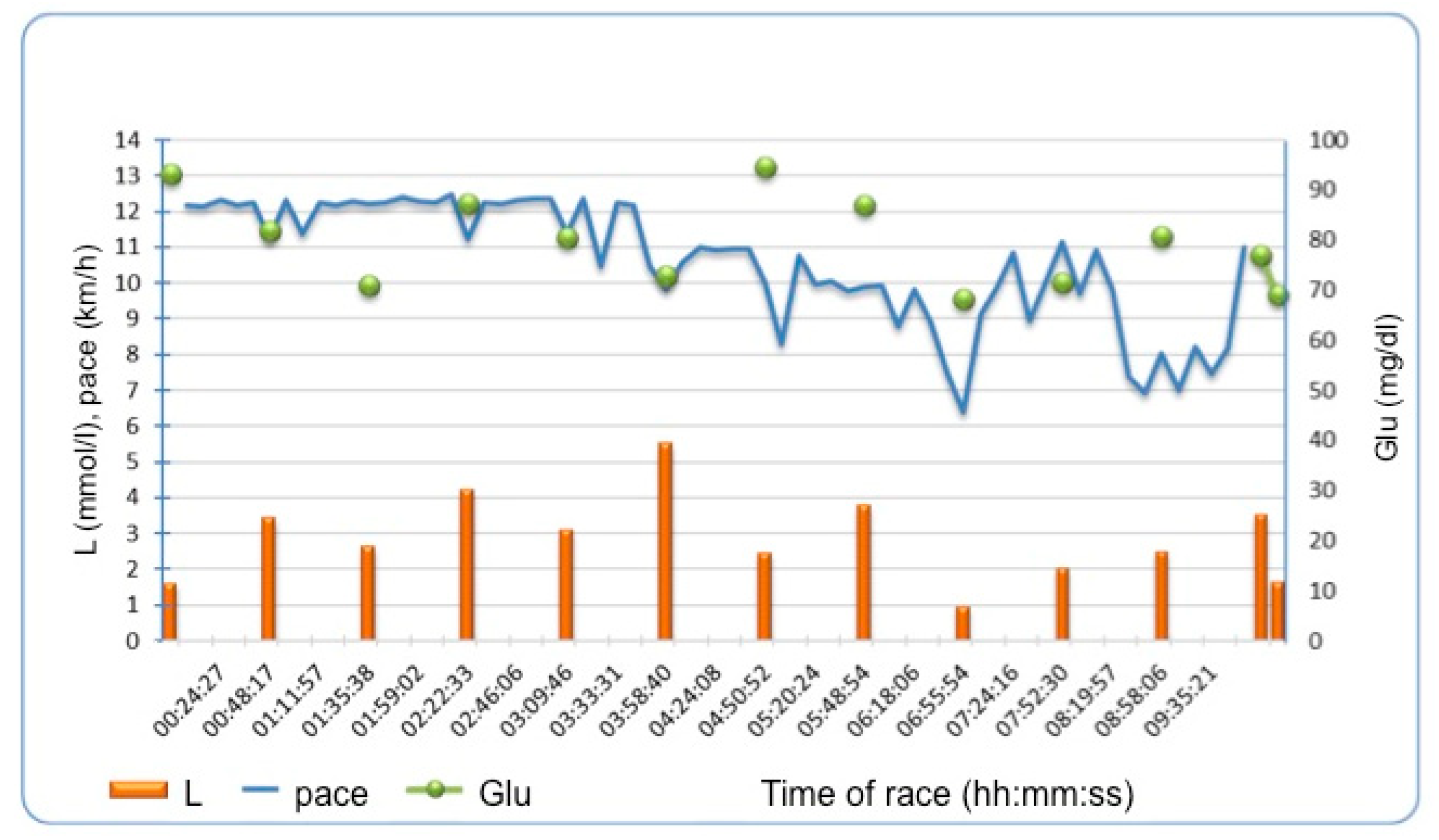Diagnostics 10 00167 g002