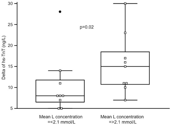 Diagnostics 10 00167 g003 550