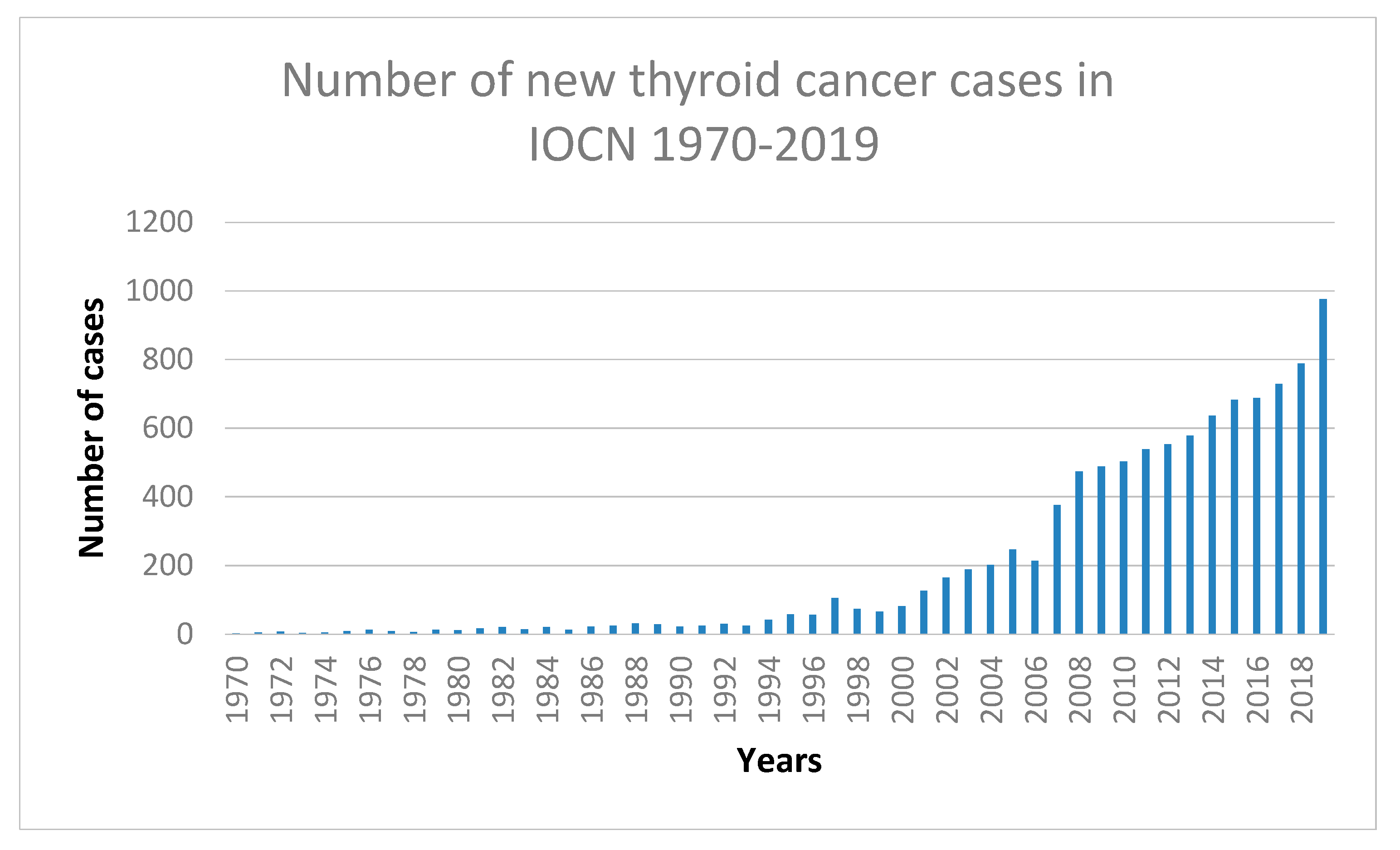 Diagnostics 10 00168 g008