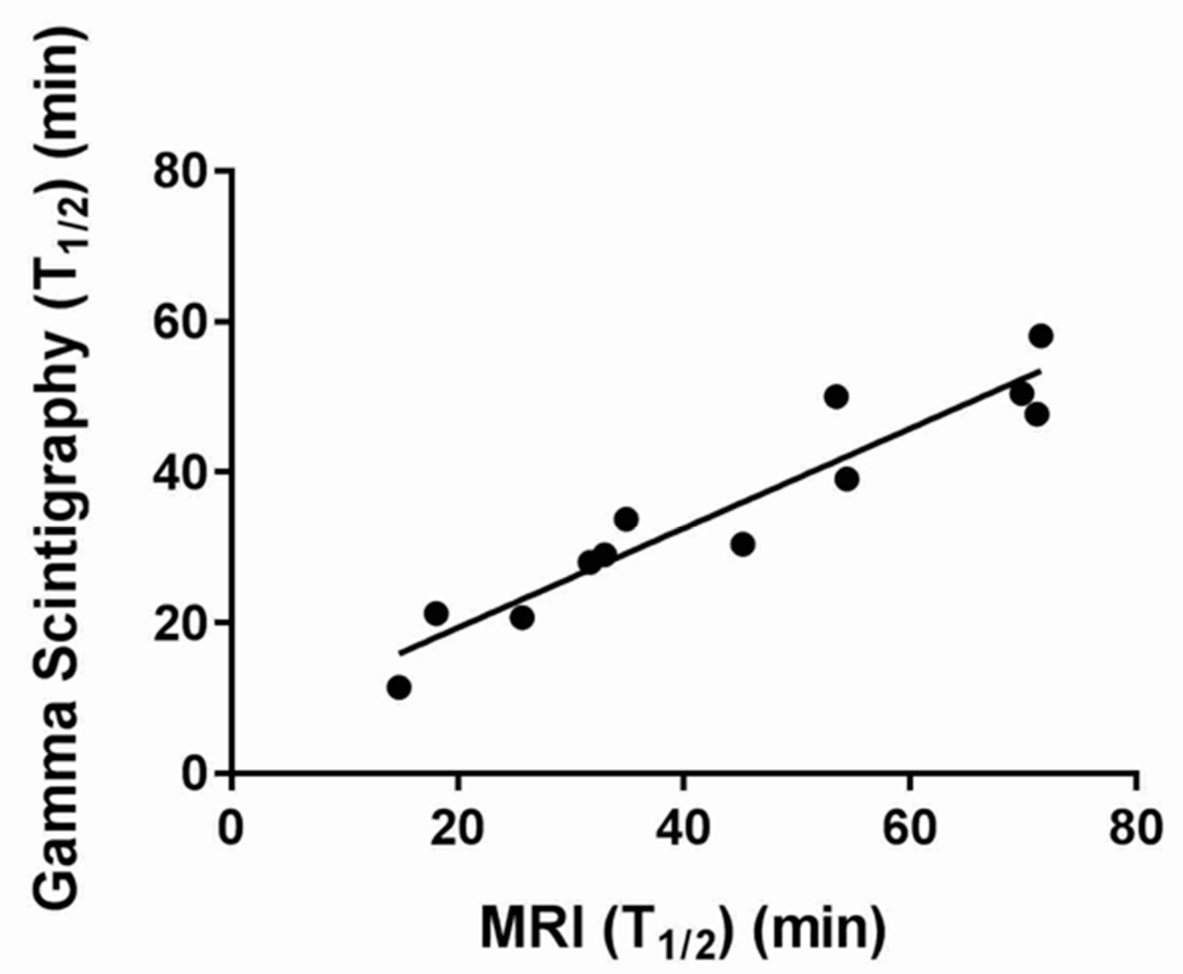 Diagnostics 10 00170 g004