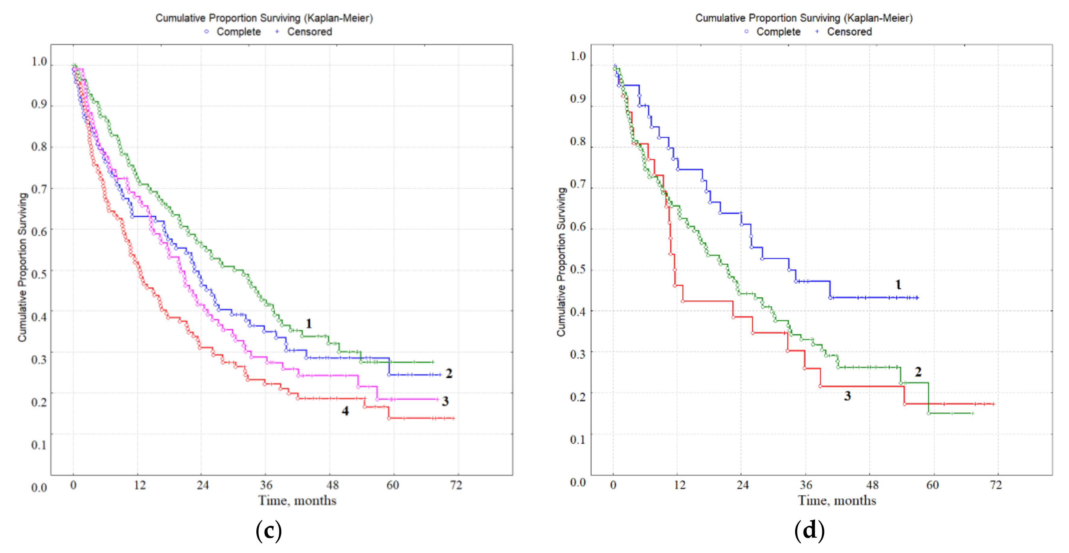 Diagnostics 10 00186 g003b Diagnostics 10 00186 g003b