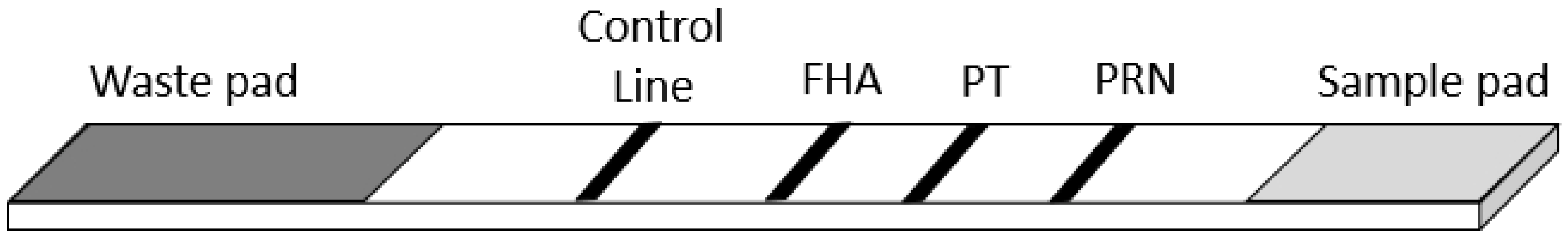 Diagnostics 10 00187 g001 Diagnostics 10 00187 g001
