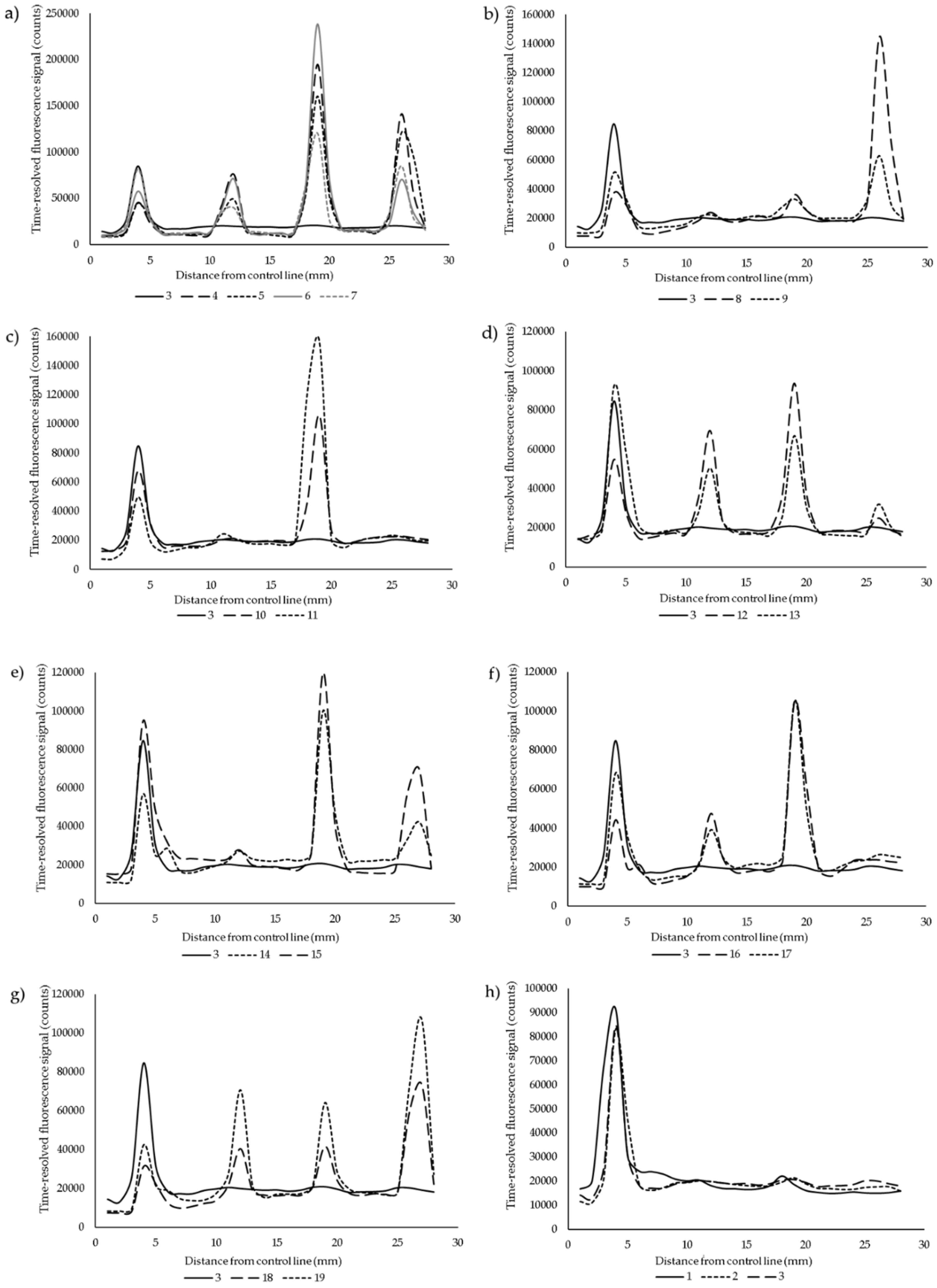 Diagnostics 10 00187 g002 Diagnostics 10 00187 g002