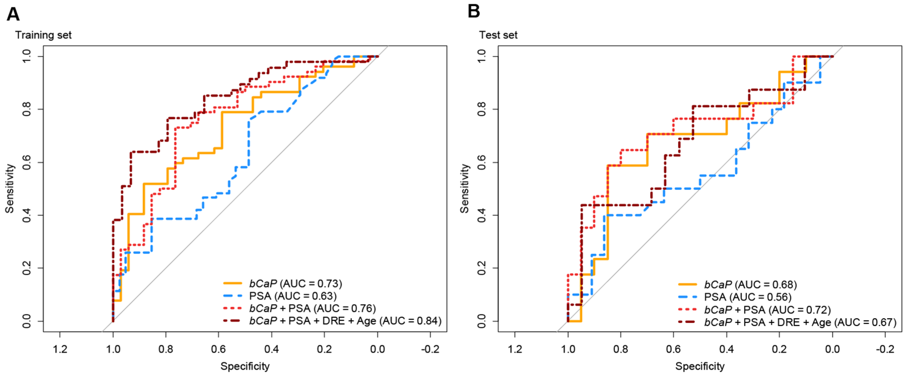 Diagnostics 10 00188 g002