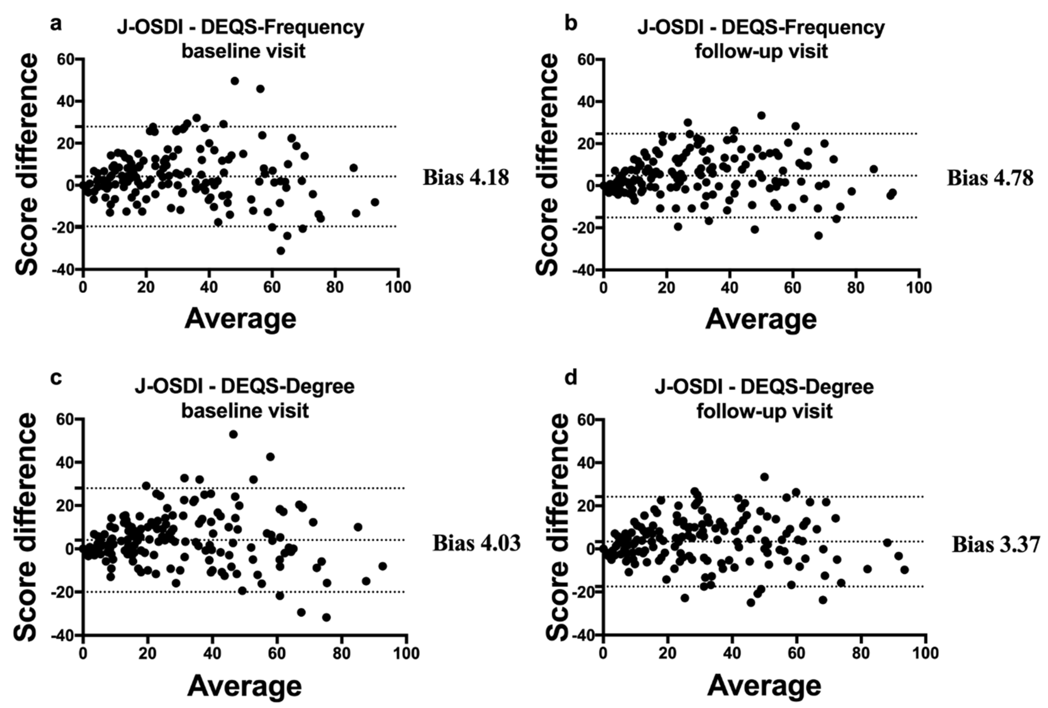 Diagnostics 10 00203 g004 Diagnostics 10 00203 g004