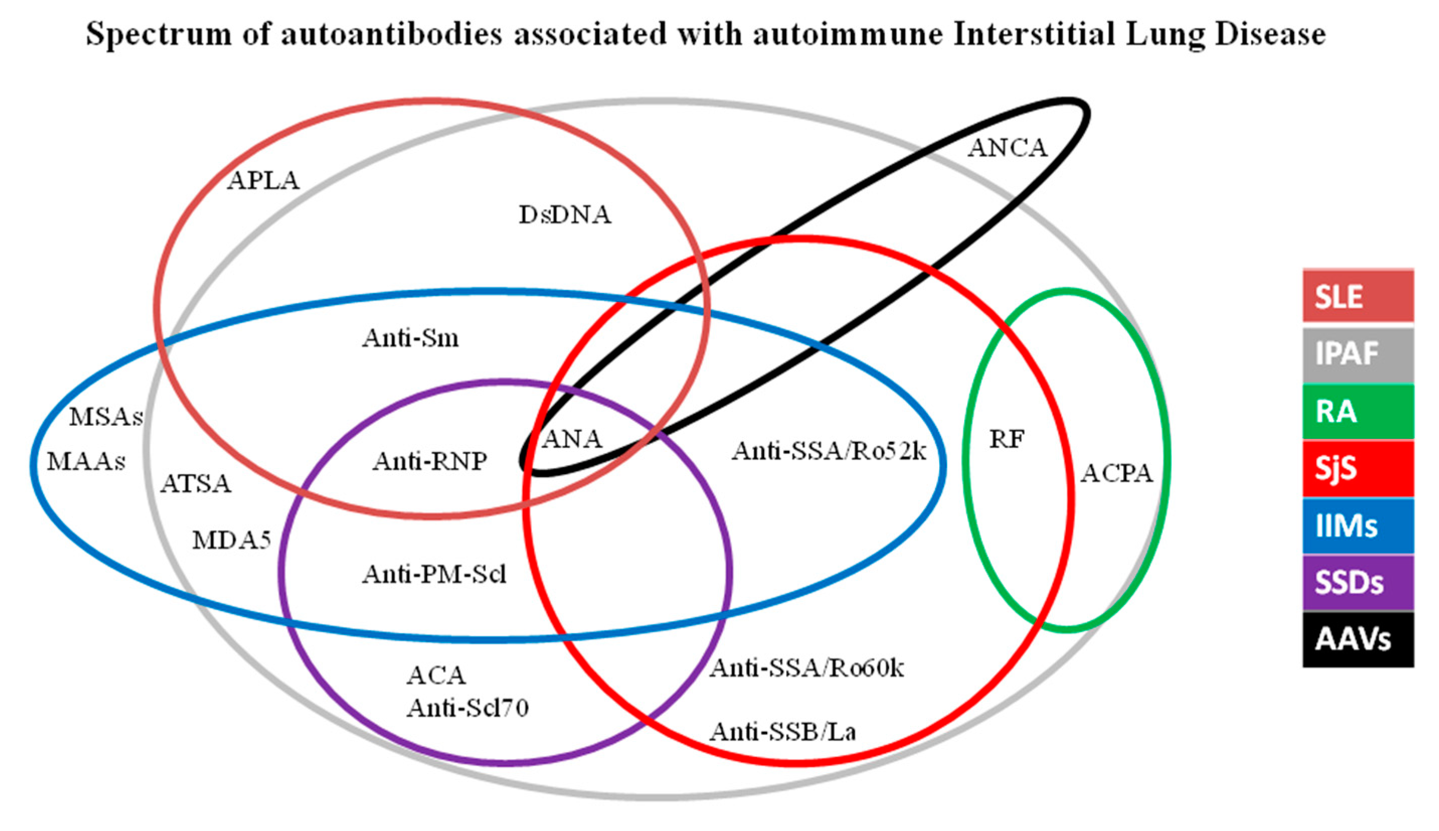 Diagnostics 10 00208 g002 Diagnostics 10 00208 g002