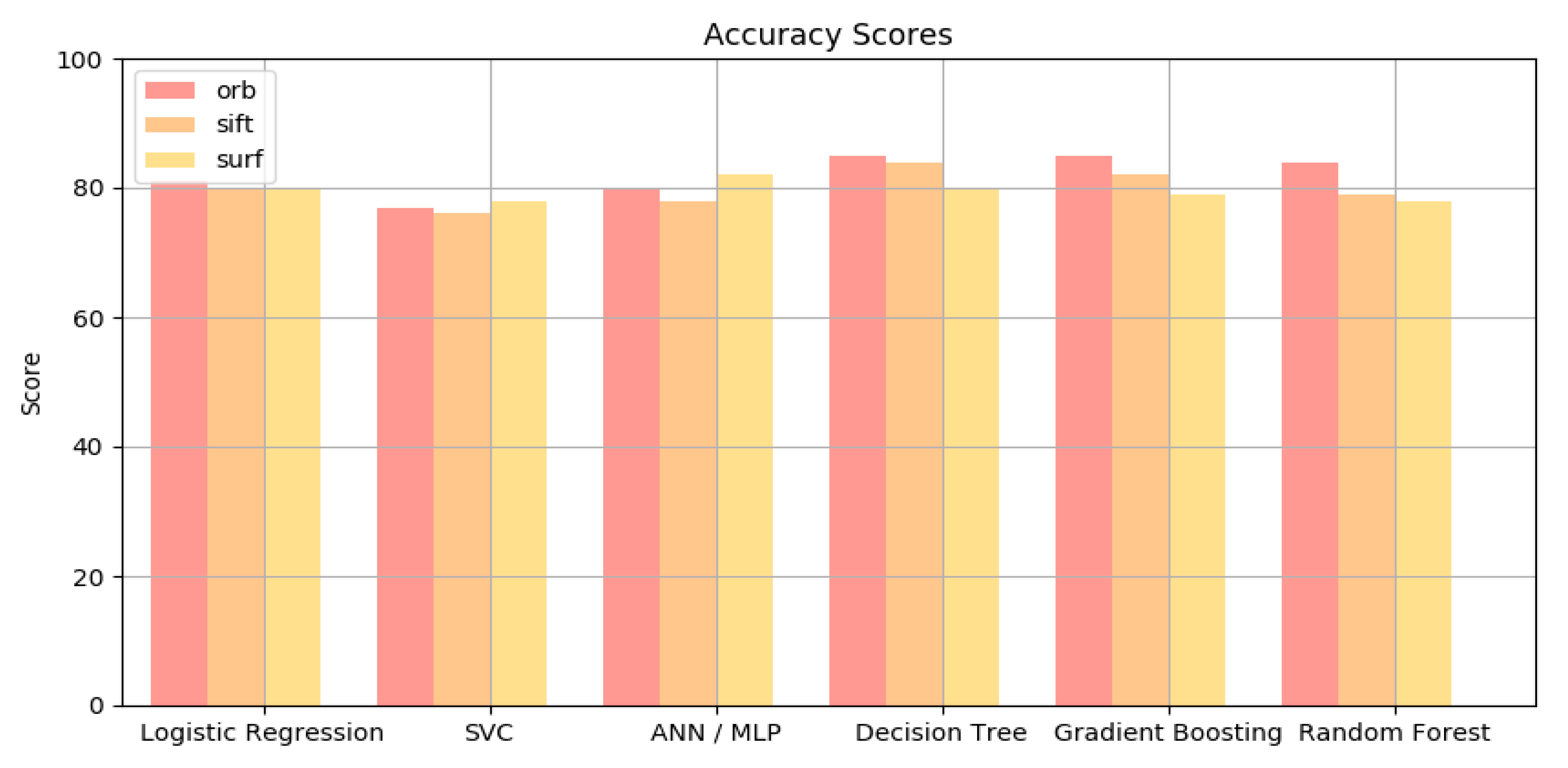 Diagnostics 10 00209 g006