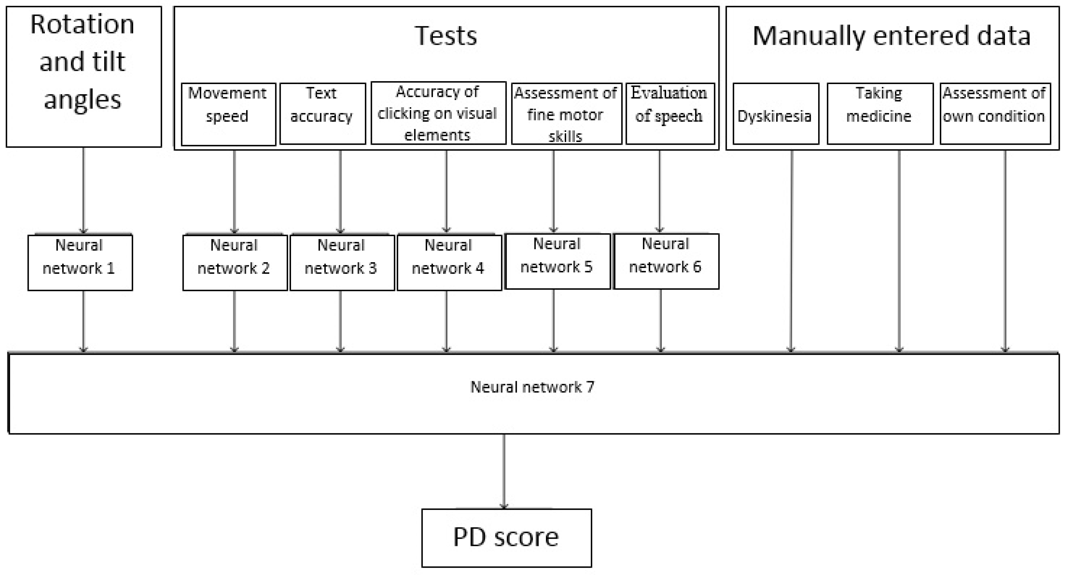 Diagnostics 10 00214 g002