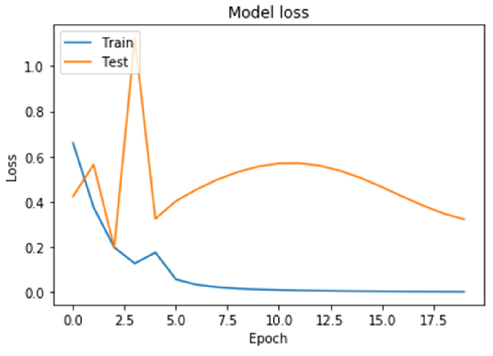 Diagnostics 10 00214 g008