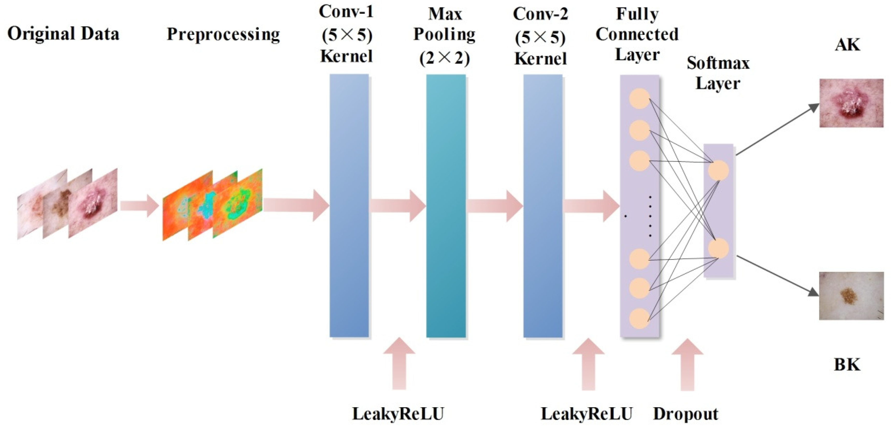 Diagnostics 10 00217 g002 Diagnostics 10 00217 g002