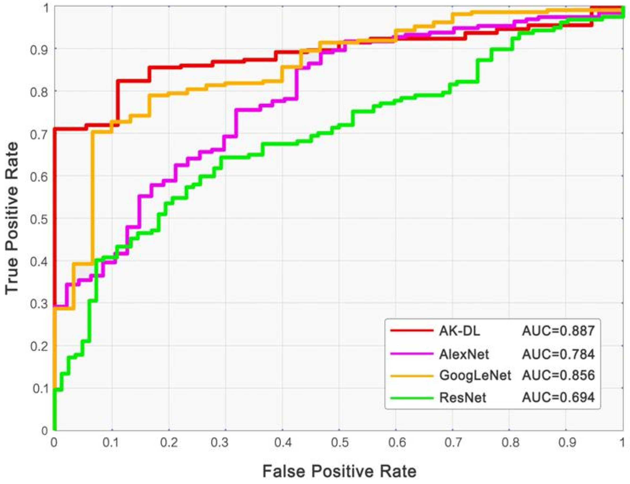 Diagnostics 10 00217 g003 Diagnostics 10 00217 g003