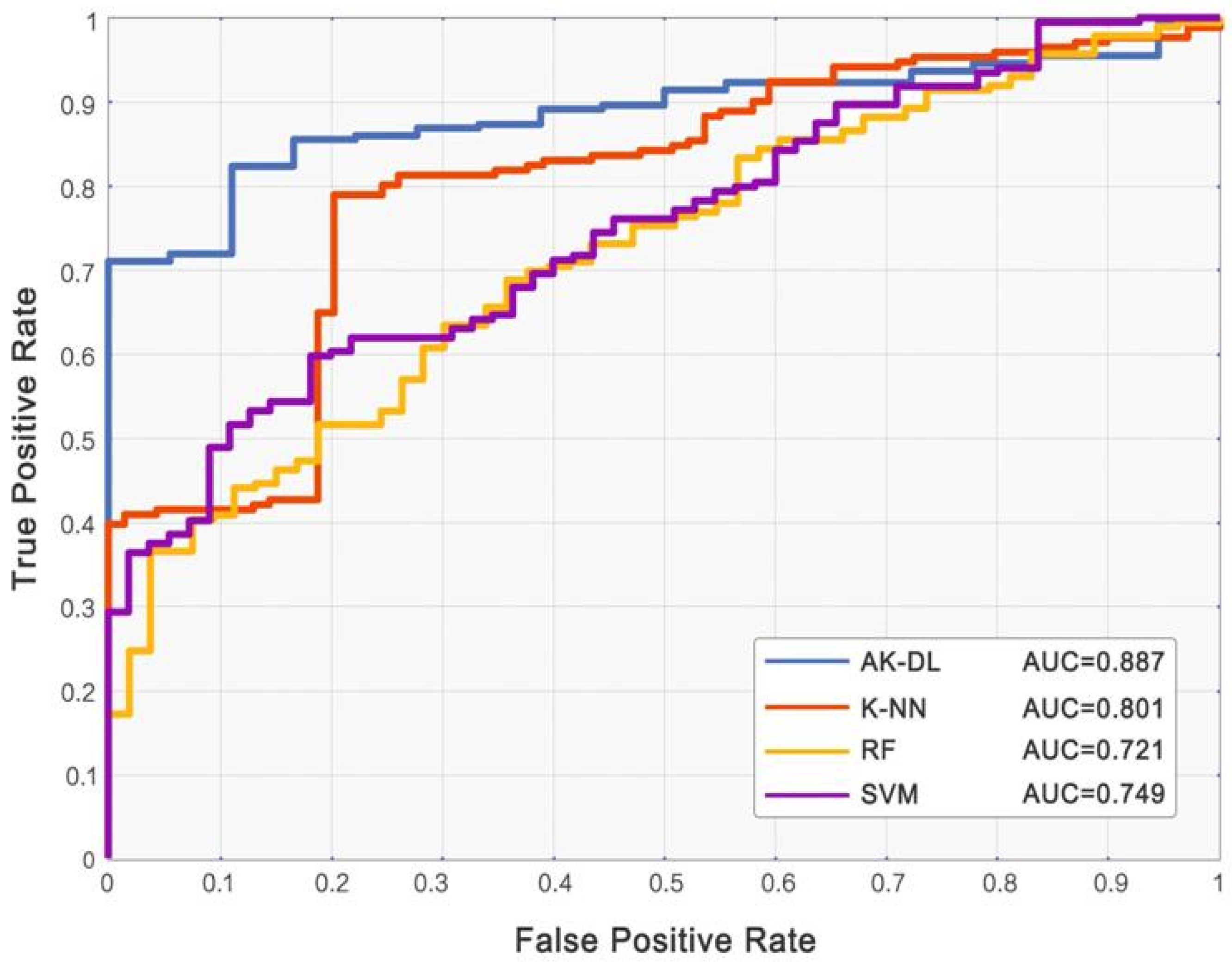 Diagnostics 10 00217 g004 Diagnostics 10 00217 g004