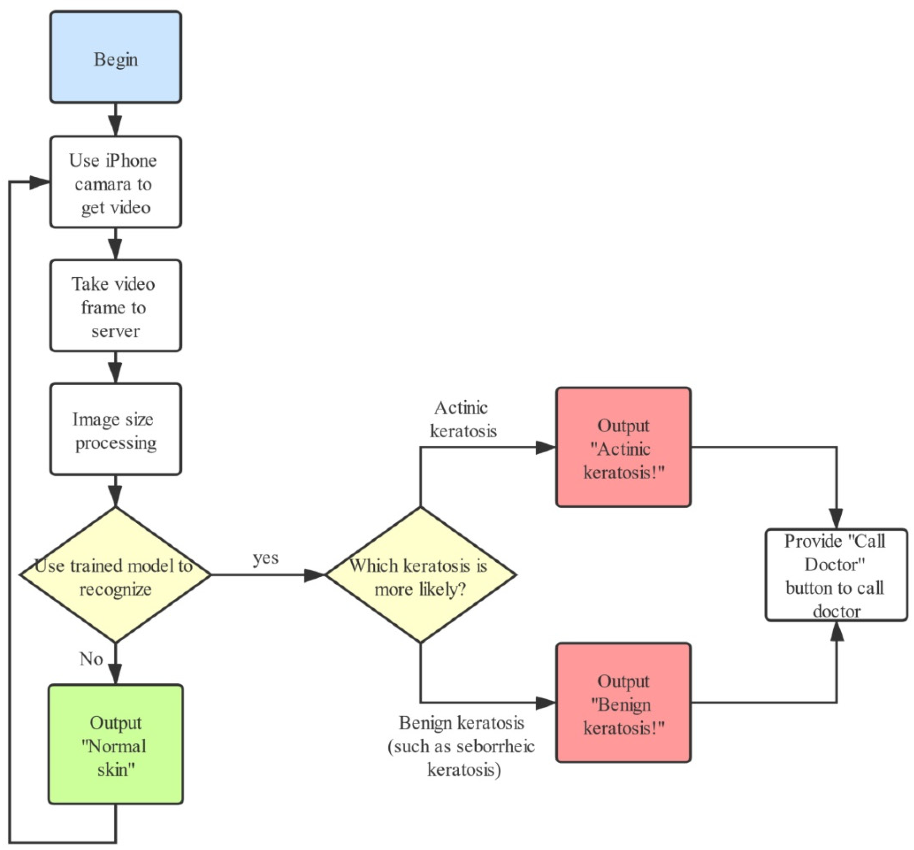 Diagnostics 10 00217 g005 Diagnostics 10 00217 g005
