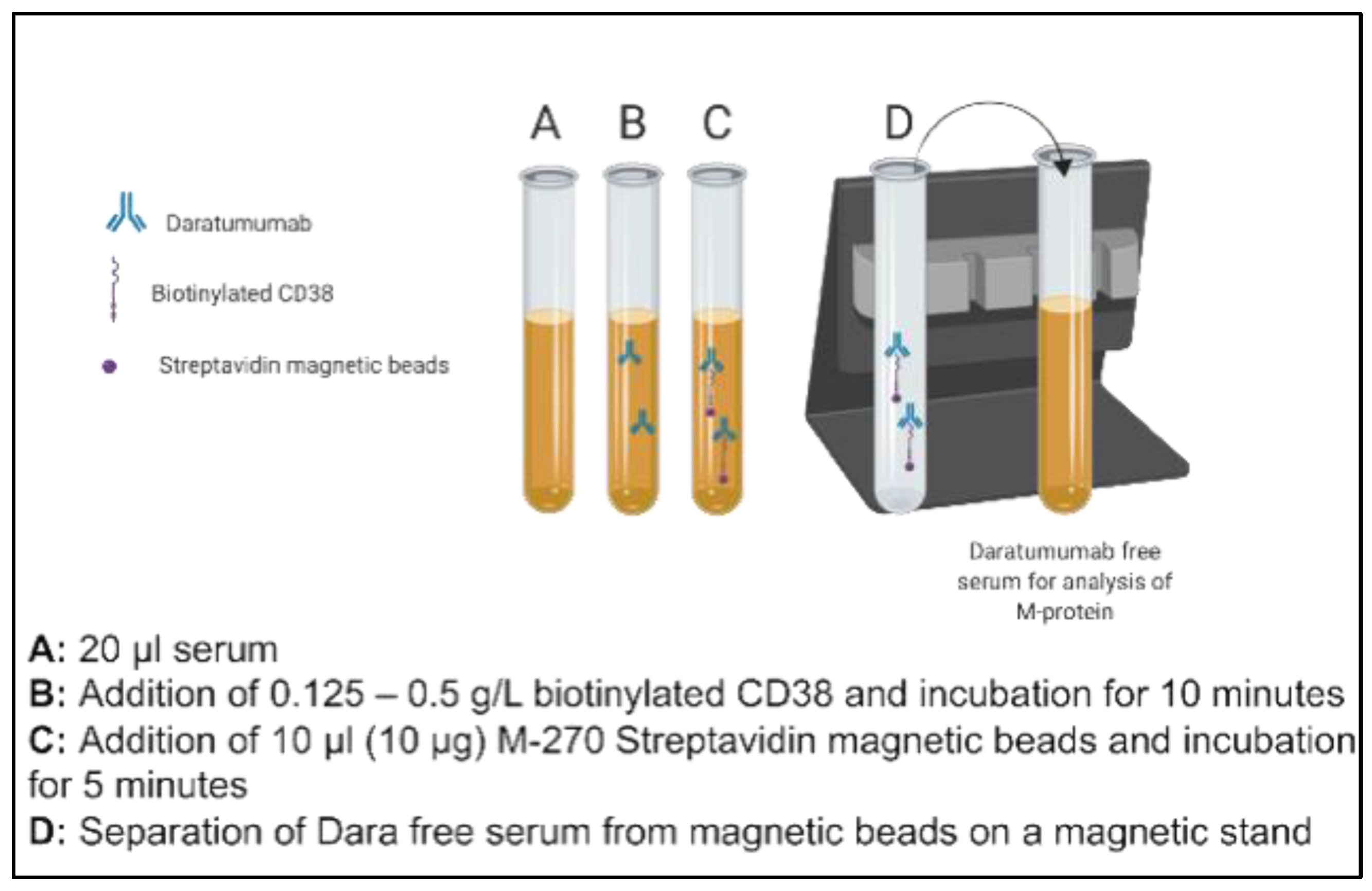 Diagnostics 10 00219 g001