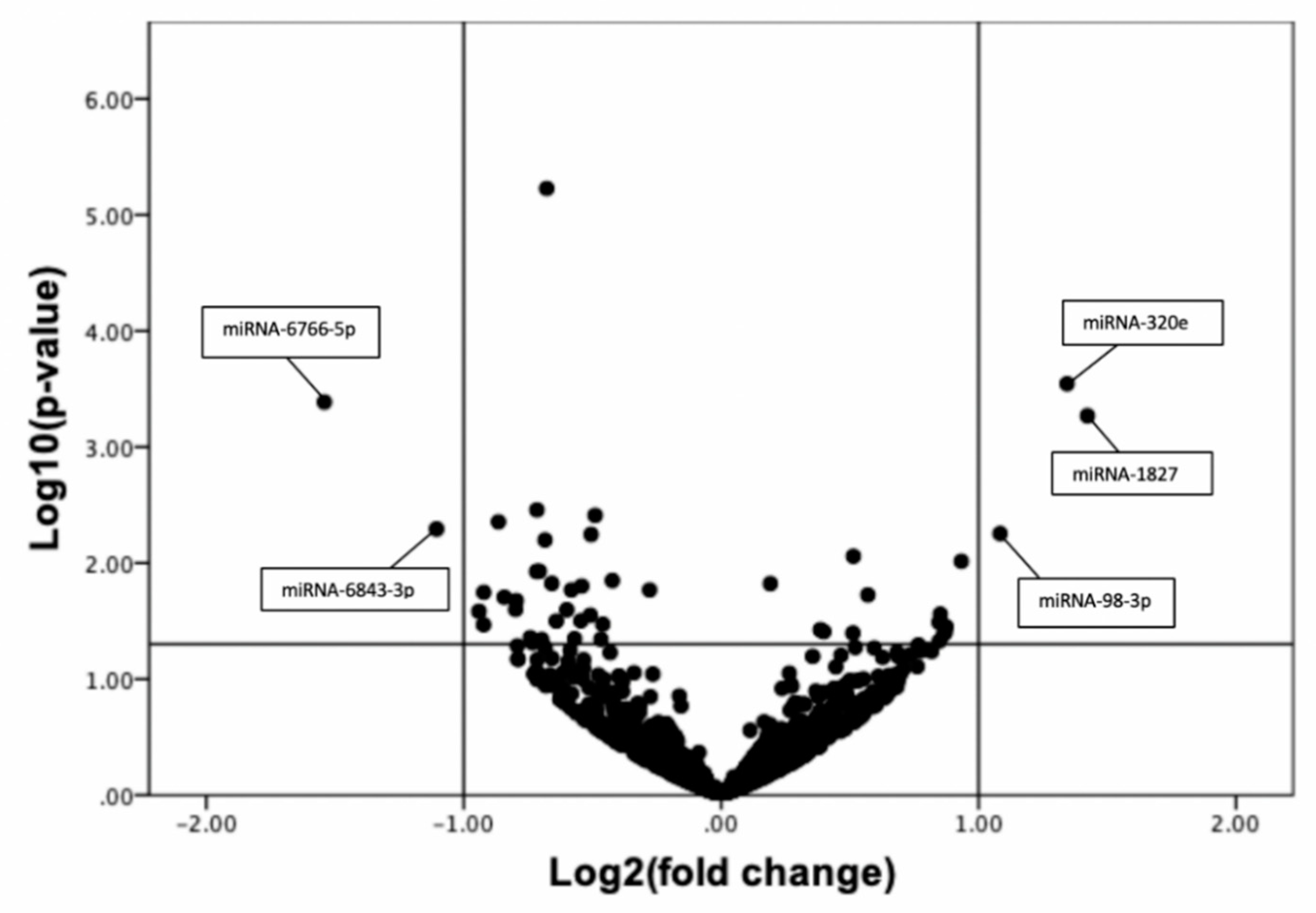 Diagnostics 10 00230 g001 Diagnostics 10 00230 g001