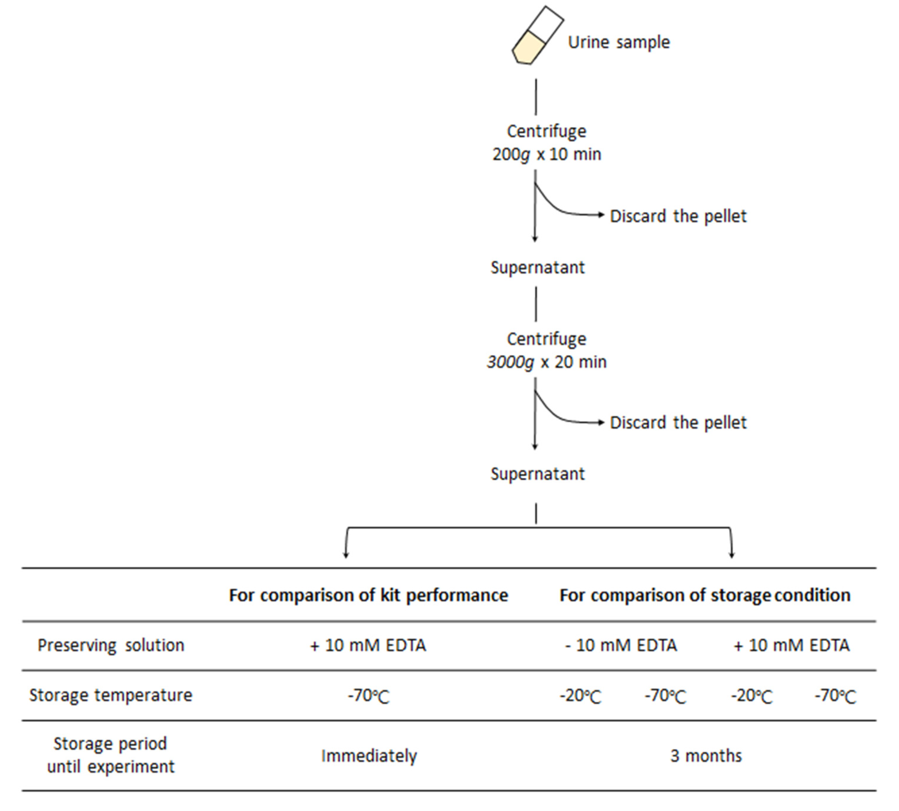 Diagnostics 10 00234 g001 Diagnostics 10 00234 g001
