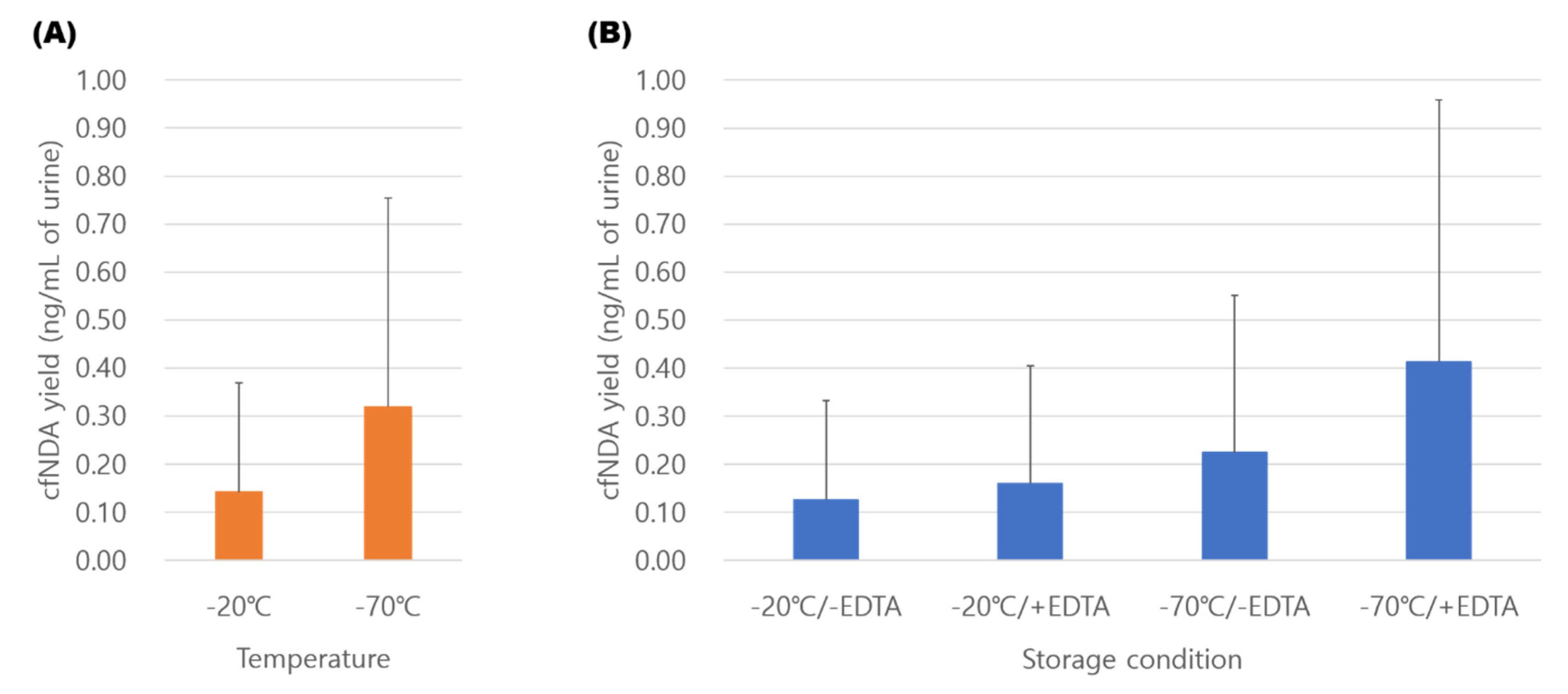 Diagnostics 10 00234 g004 Diagnostics 10 00234 g004