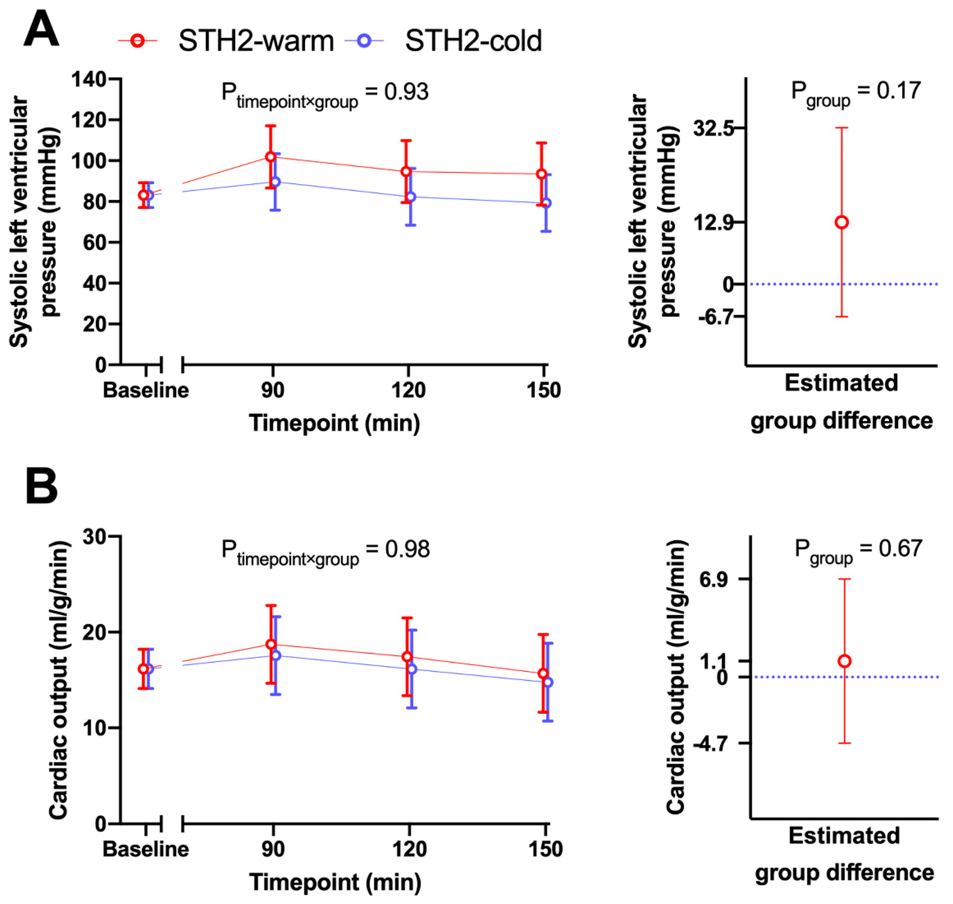 Diagnostics 10 00240 g002