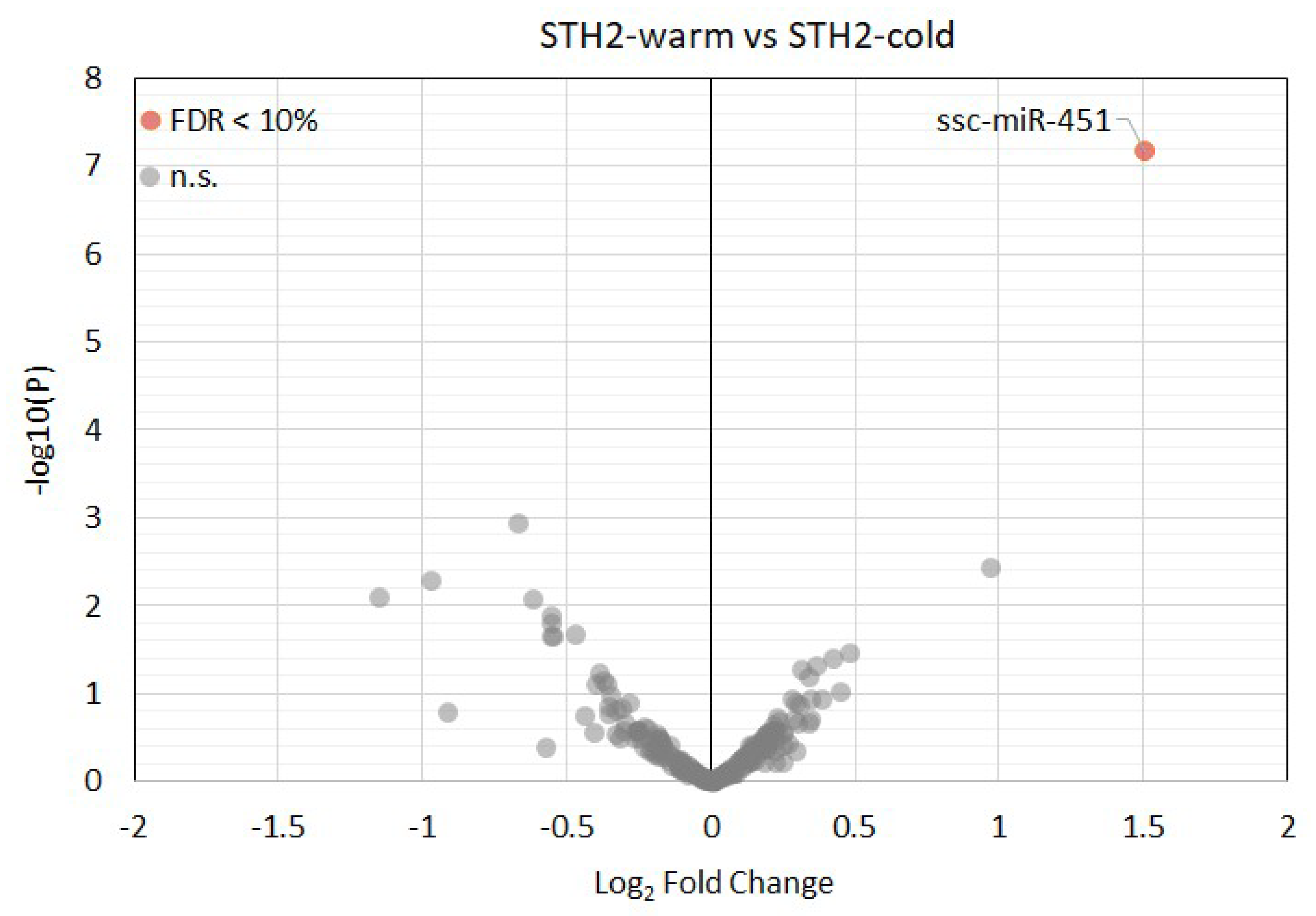 Diagnostics 10 00240 g007