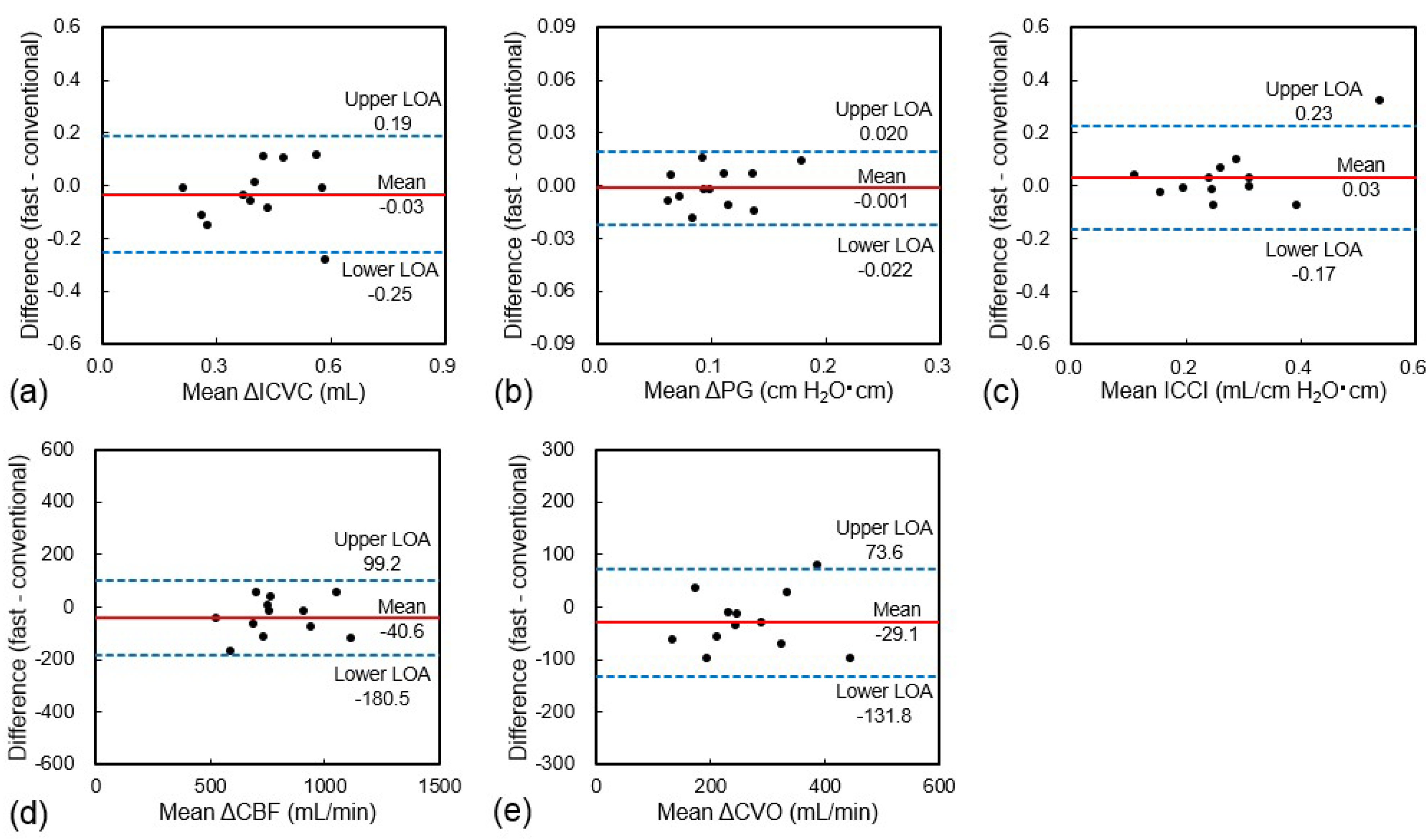 Diagnostics 10 00241 g003 Diagnostics 10 00241 g003