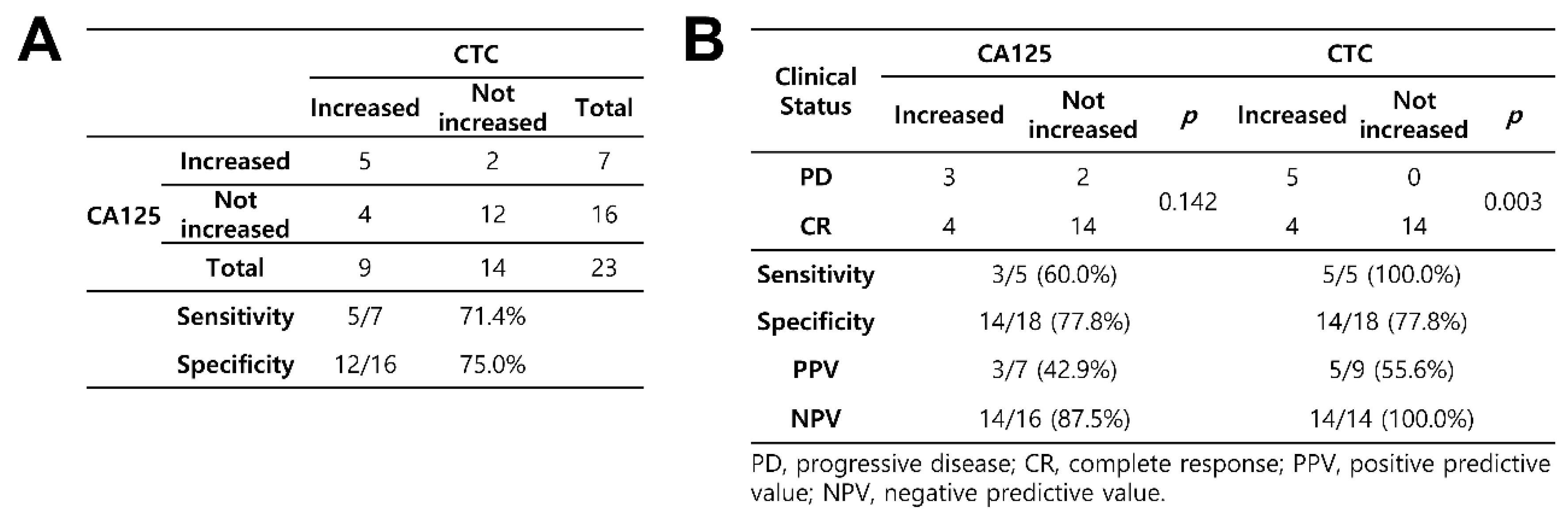 Diagnostics 10 00249 g004 Diagnostics 10 00249 g004
