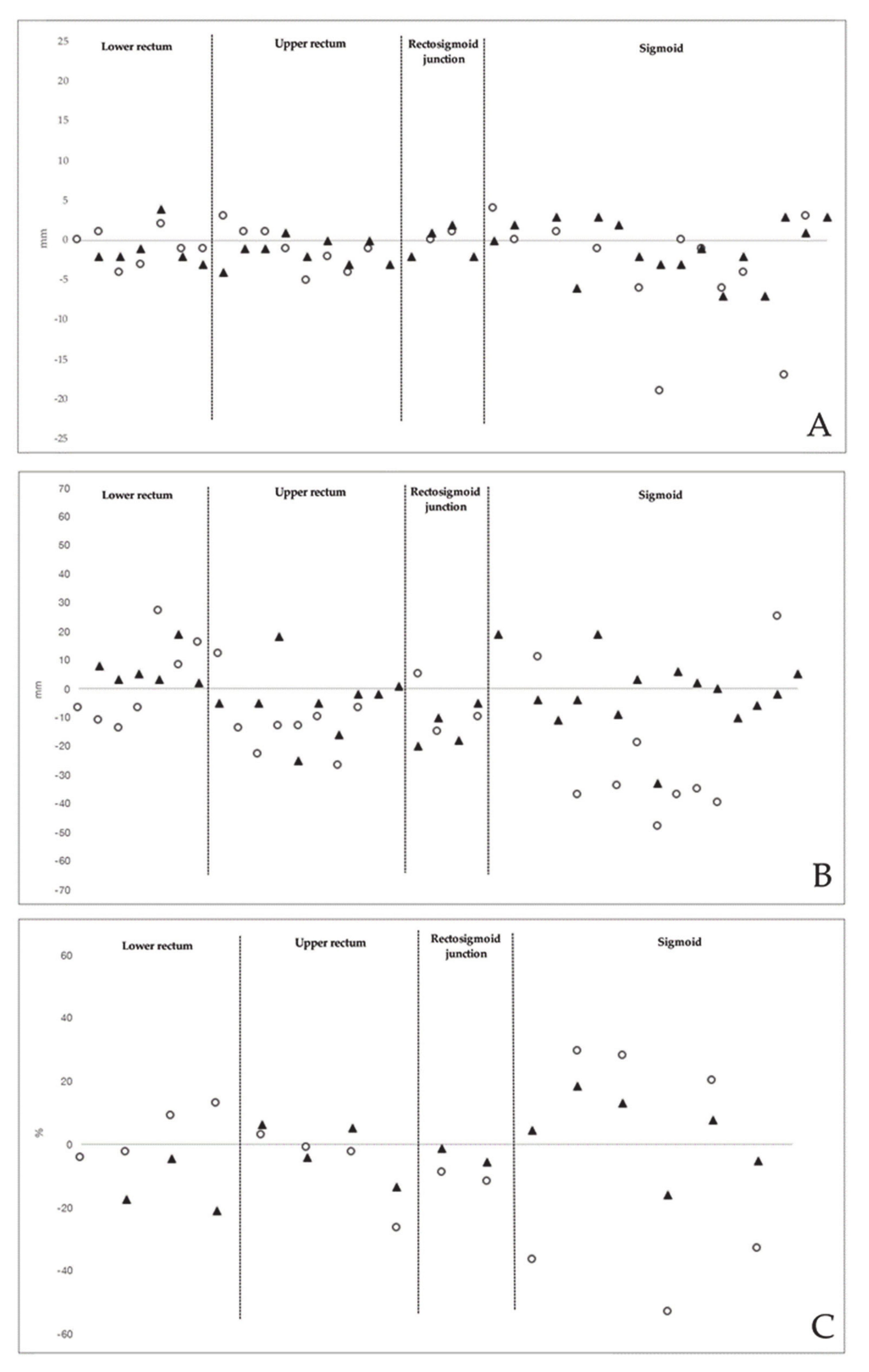 Diagnostics 10 00252 g003