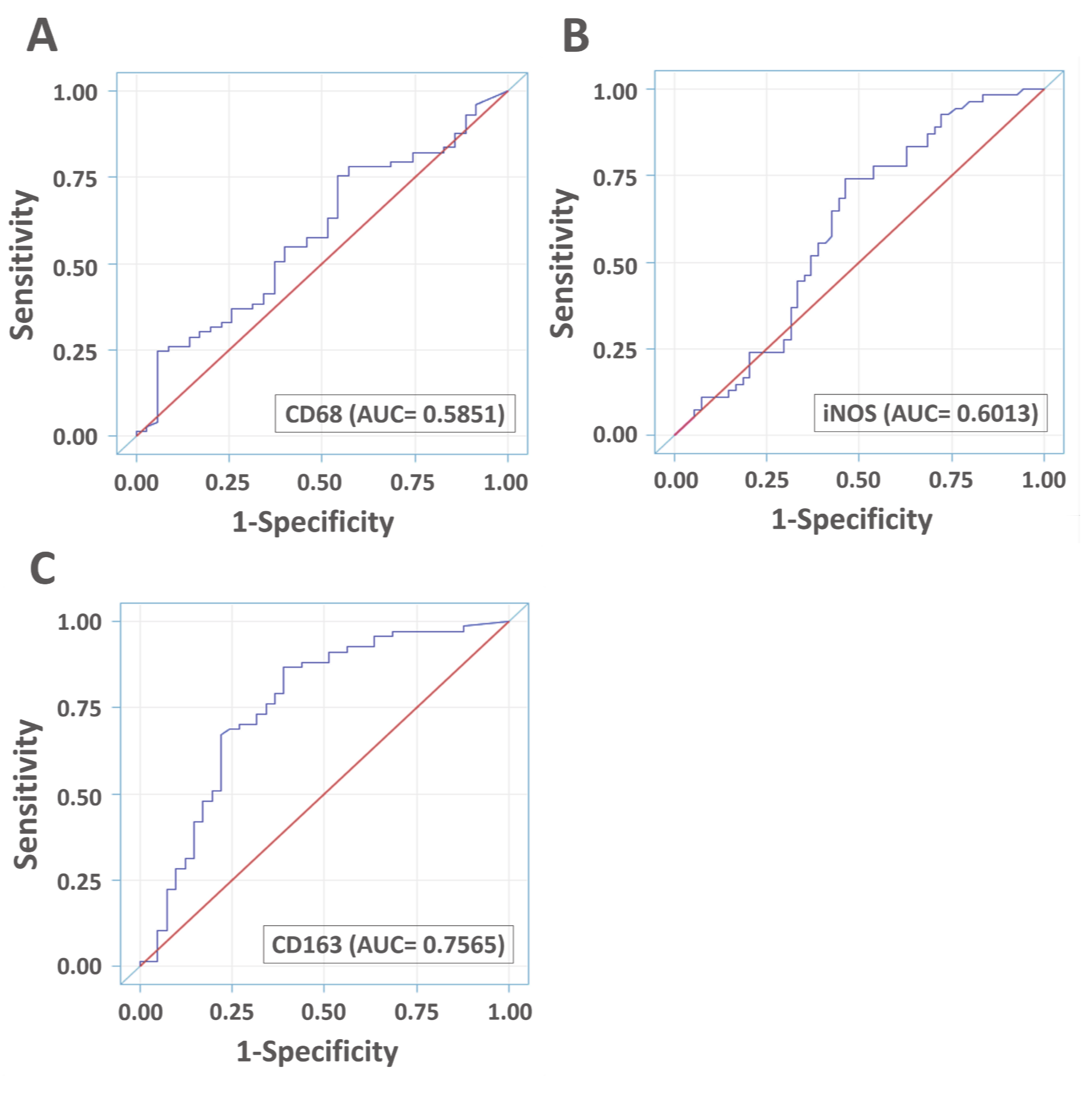 Diagnostics 10 00256 g0a2 Diagnostics 10 00256 g0a2