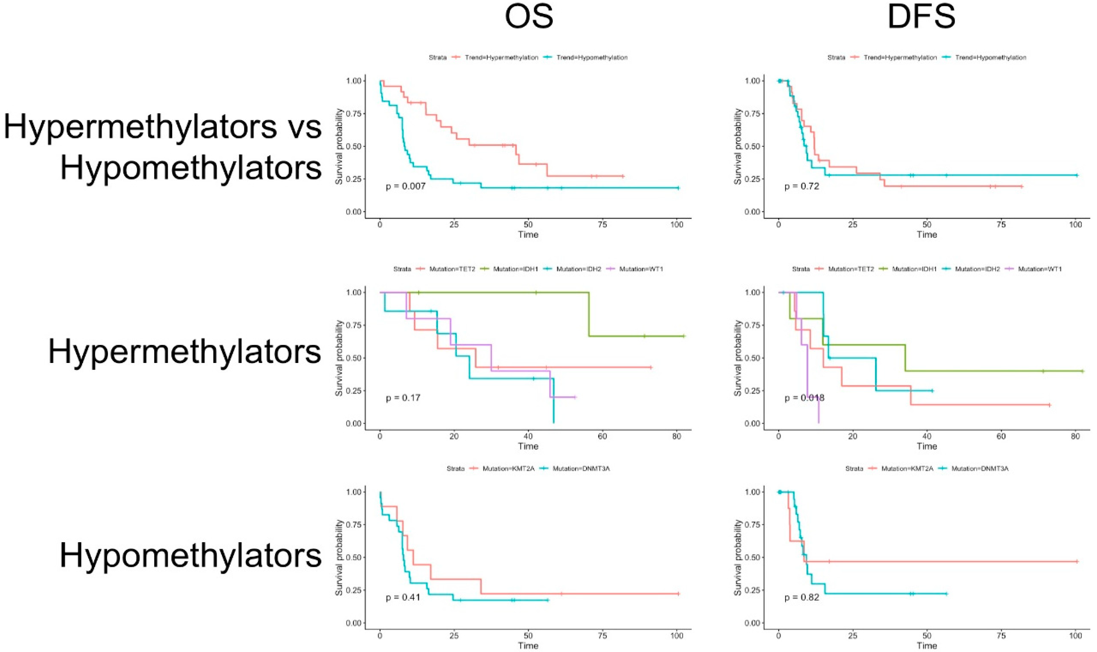 Diagnostics 10 00263 g002 Diagnostics 10 00263 g002