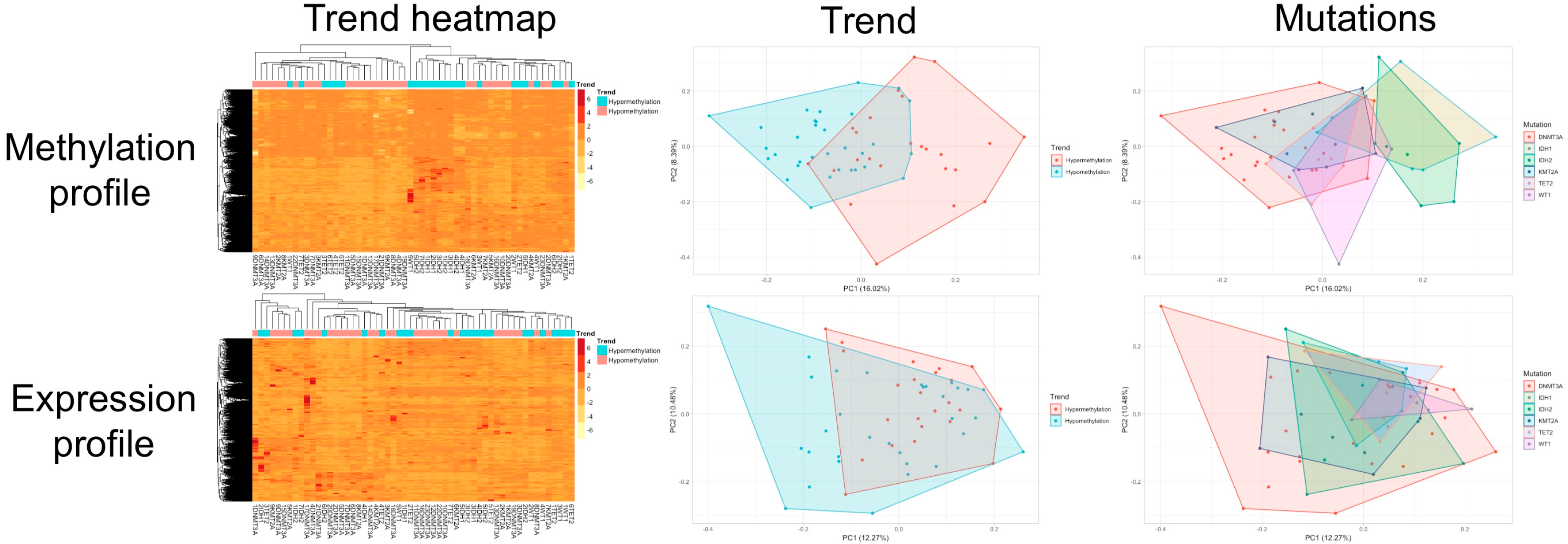 Diagnostics 10 00263 g003 Diagnostics 10 00263 g003