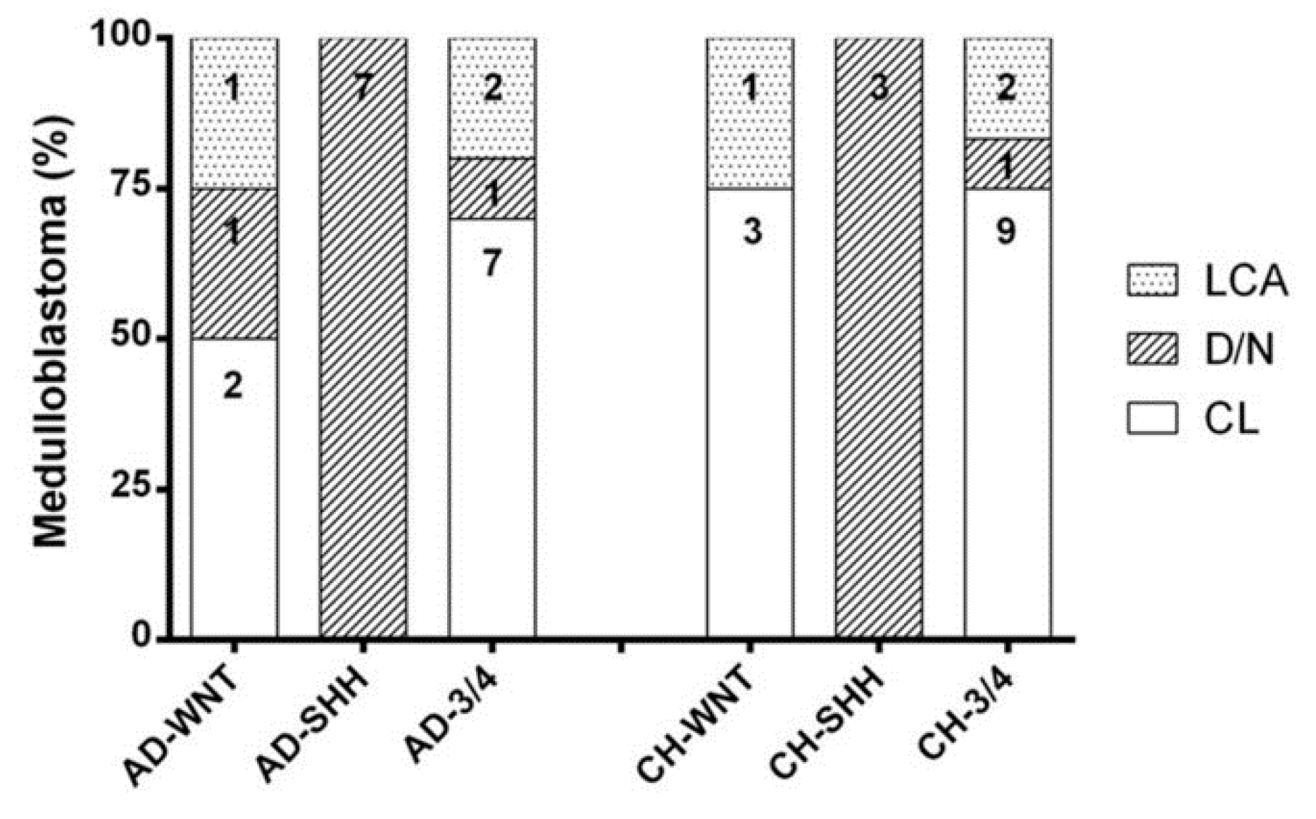 Diagnostics 10 00265 g002