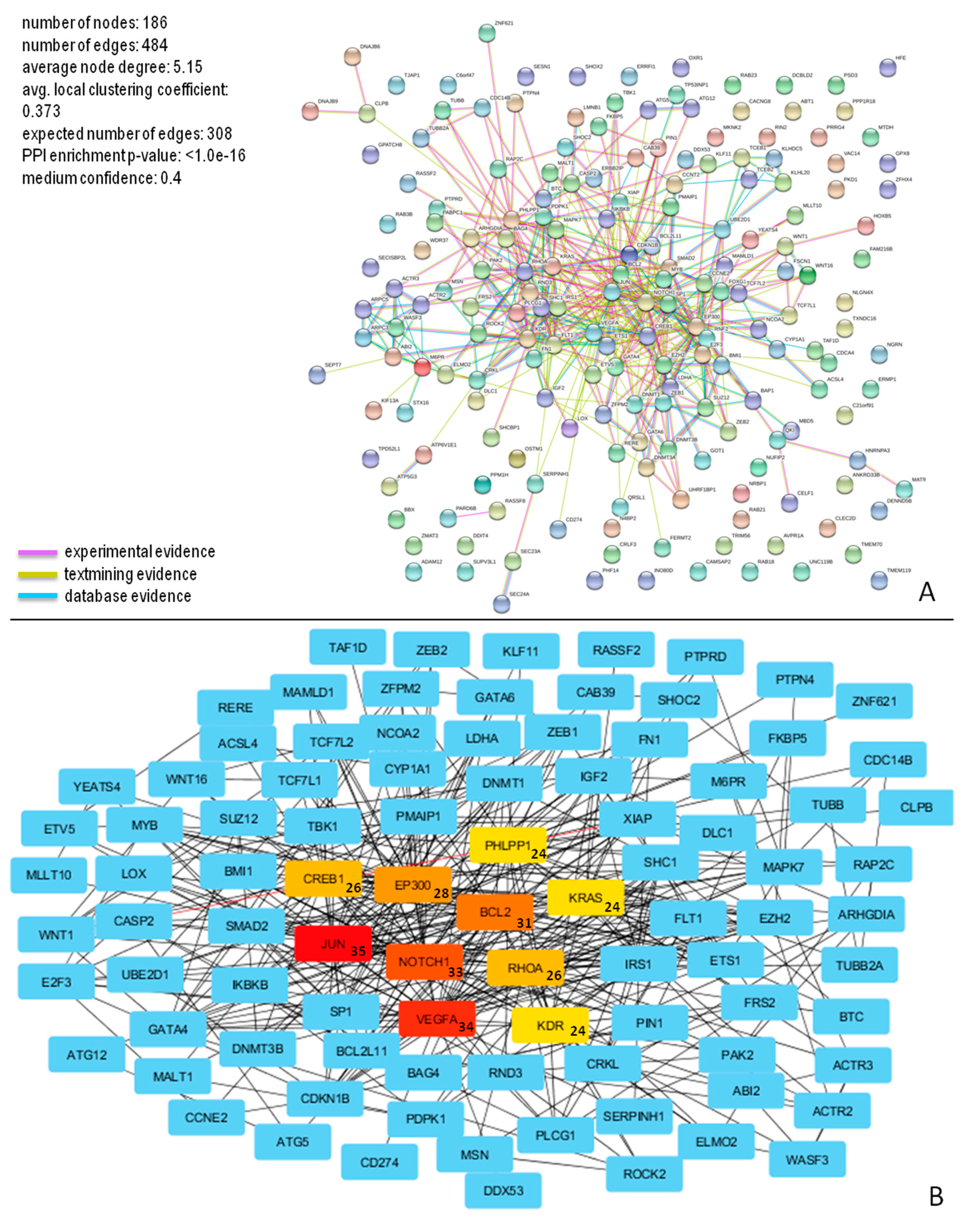 Diagnostics 10 00265 g006