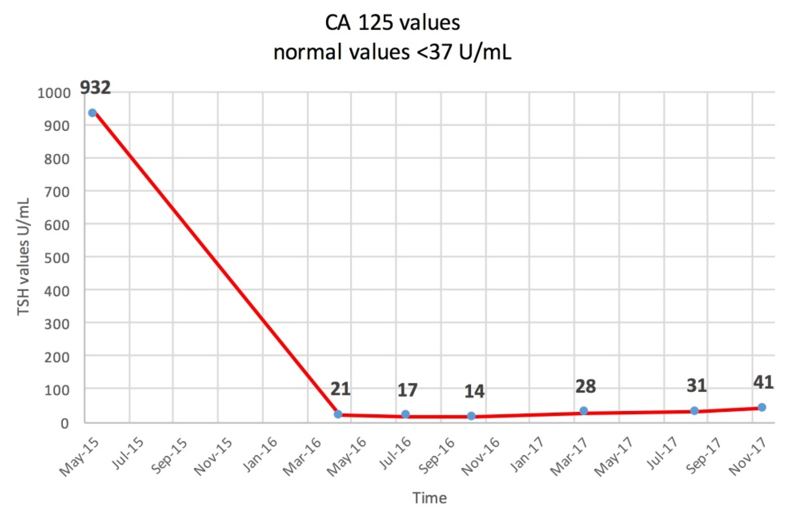 Diagnostics 10 00270 g005 Diagnostics 10 00270 g005