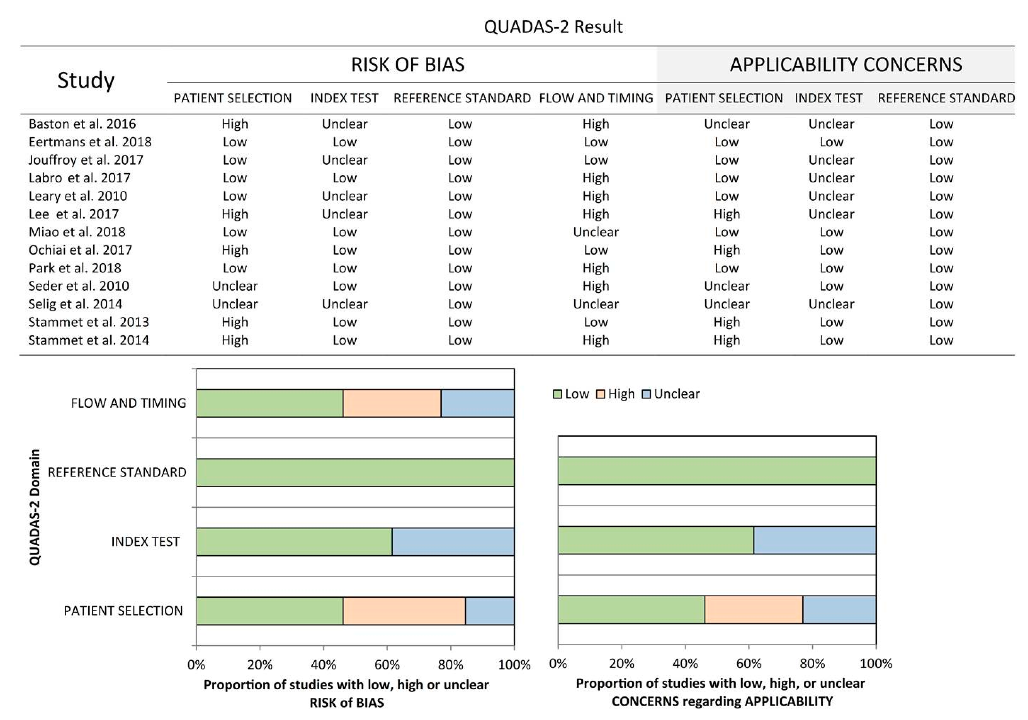 Diagnostics 10 00271 g002 Diagnostics 10 00271 g002