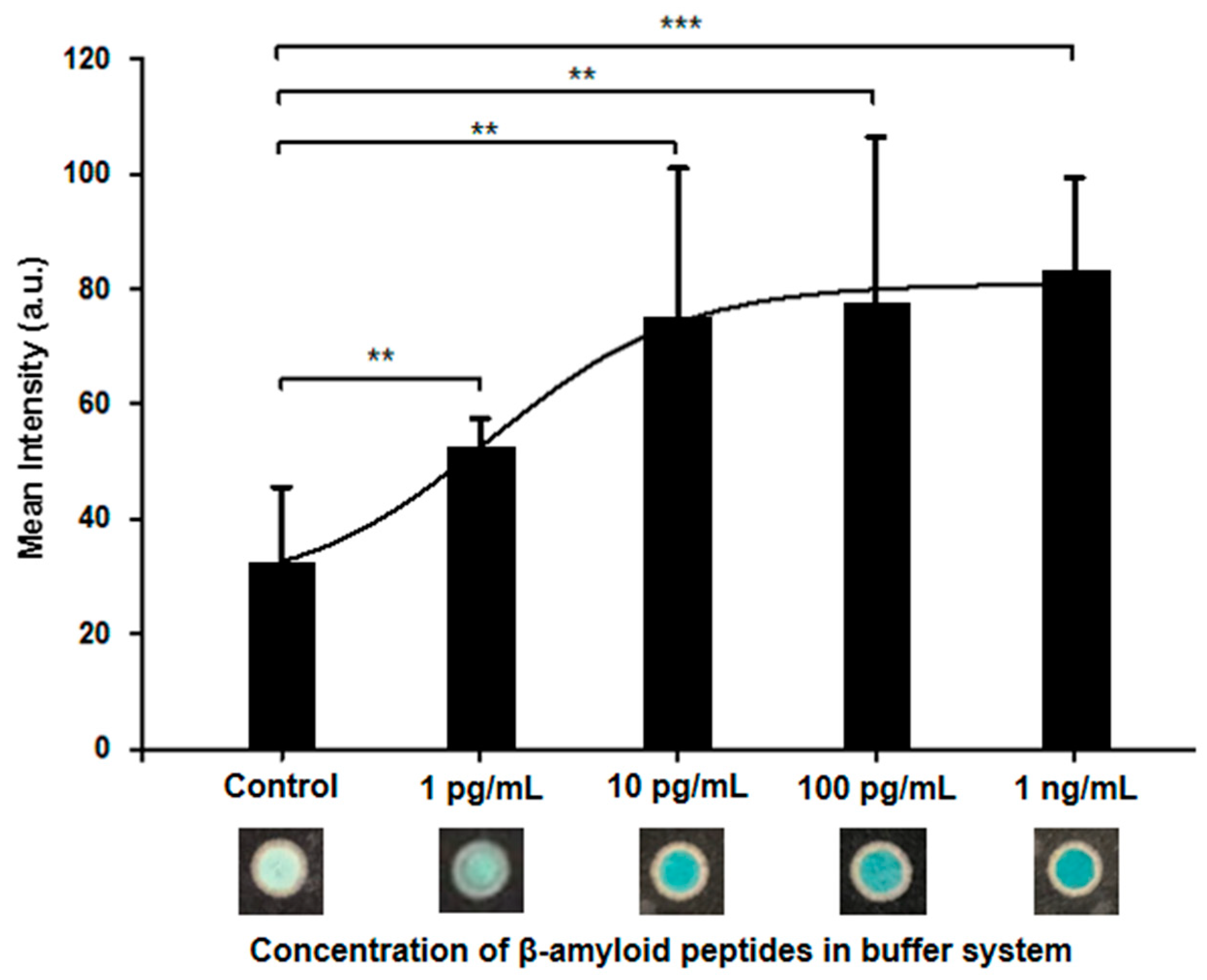 Diagnostics 10 00272 g001 Diagnostics 10 00272 g001
