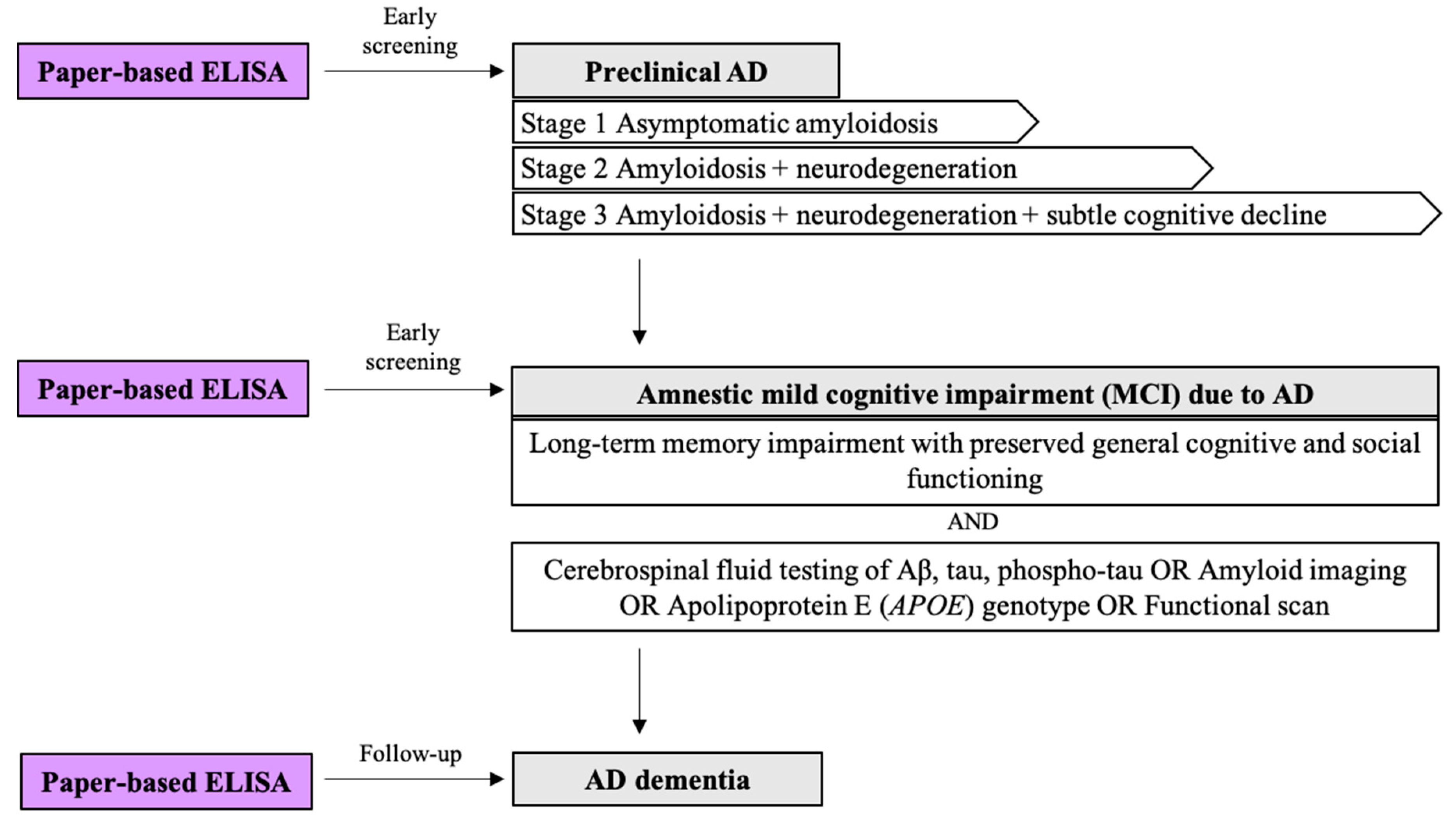 Diagnostics 10 00272 g003 Diagnostics 10 00272 g003