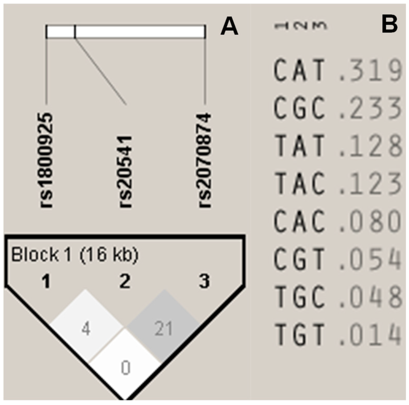 Diagnostics 10 00273 g002 Diagnostics 10 00273 g002