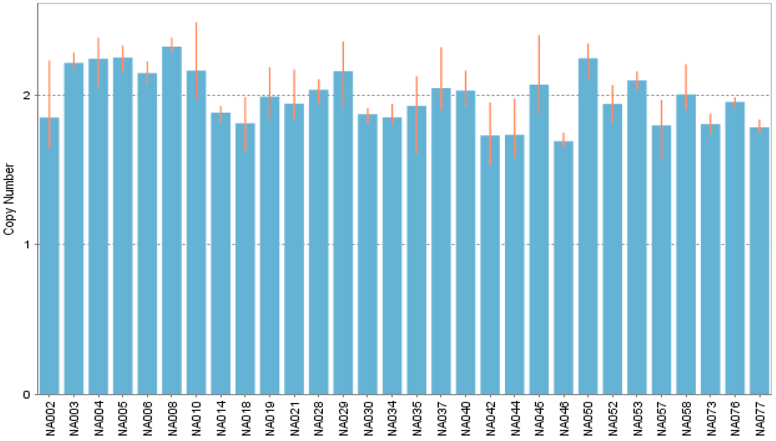 Diagnostics 10 00273 g003 Diagnostics 10 00273 g003