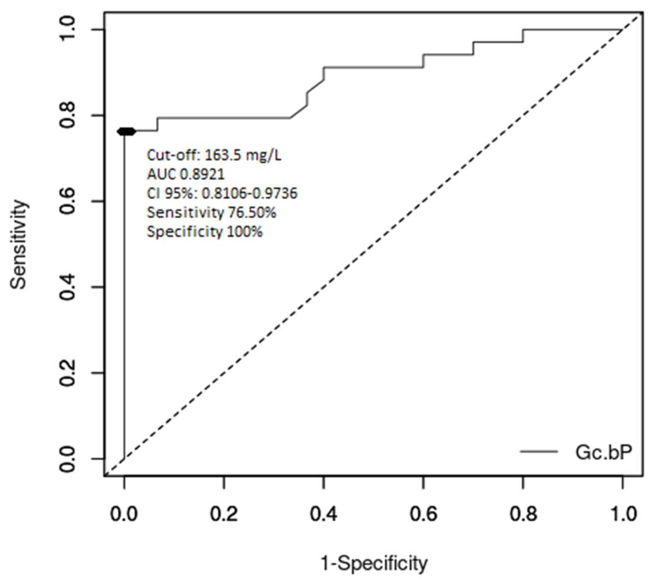 Diagnostics 10 00278 g001 Diagnostics 10 00278 g001