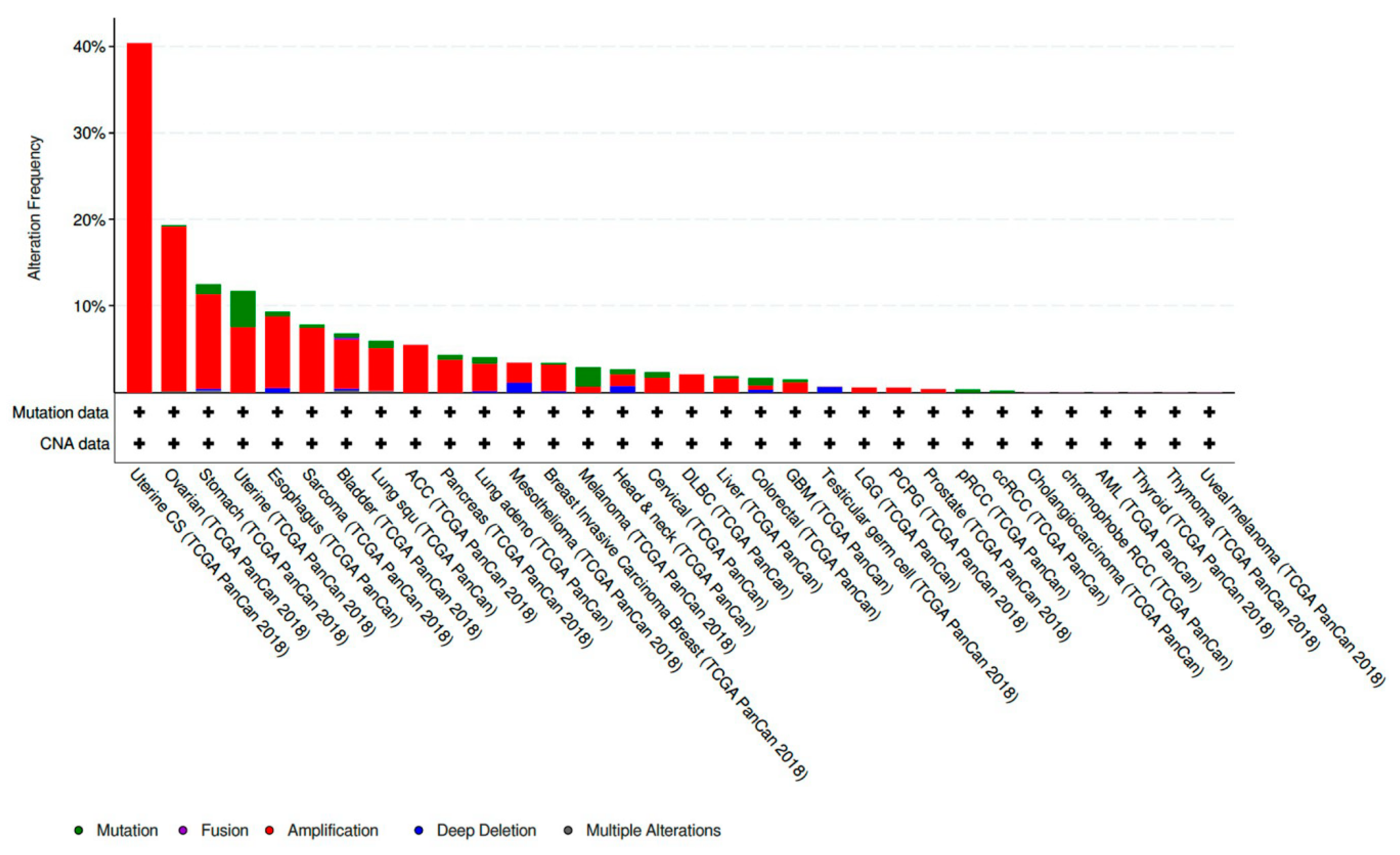 Diagnostics 10 00279 g001