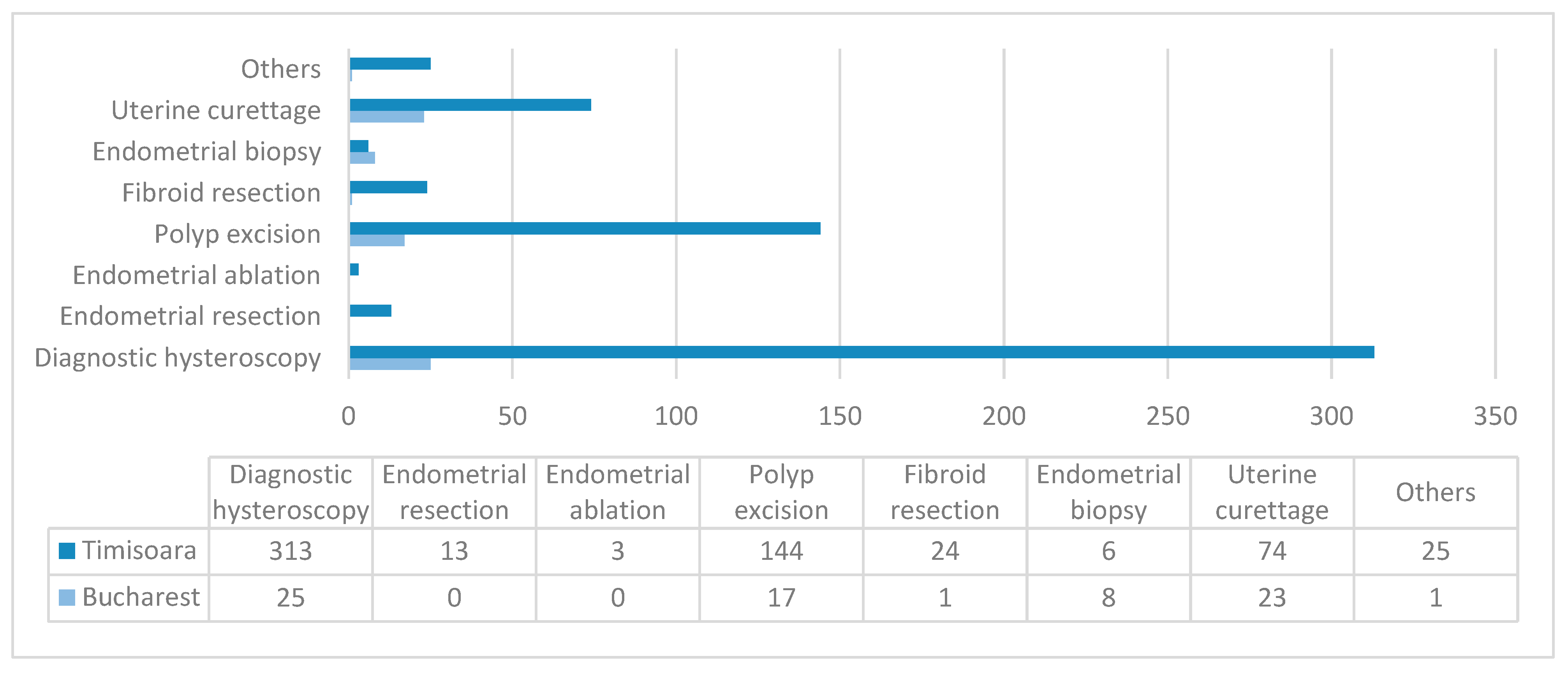 Diagnostics 10 00281 g002